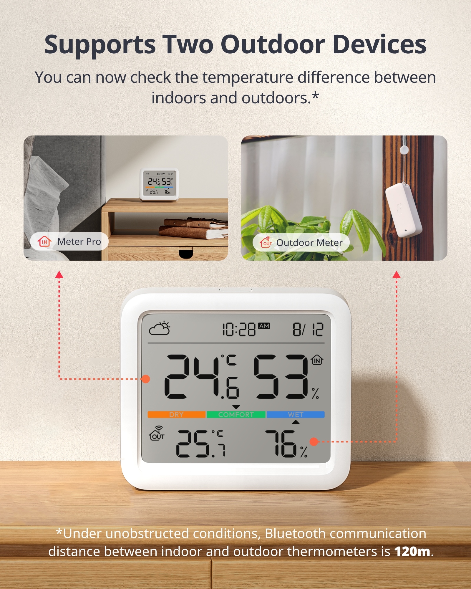 SWITCHBOT Wetterstation, Meter Pro Thermometer Hygrometer, weiß