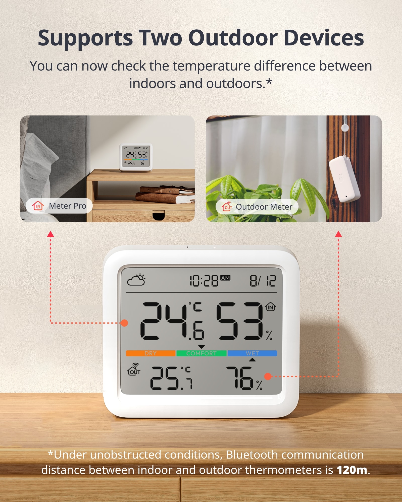 SWITCHBOT Wetterstation, Meter Pro Thermometer Hygrometer, weiß