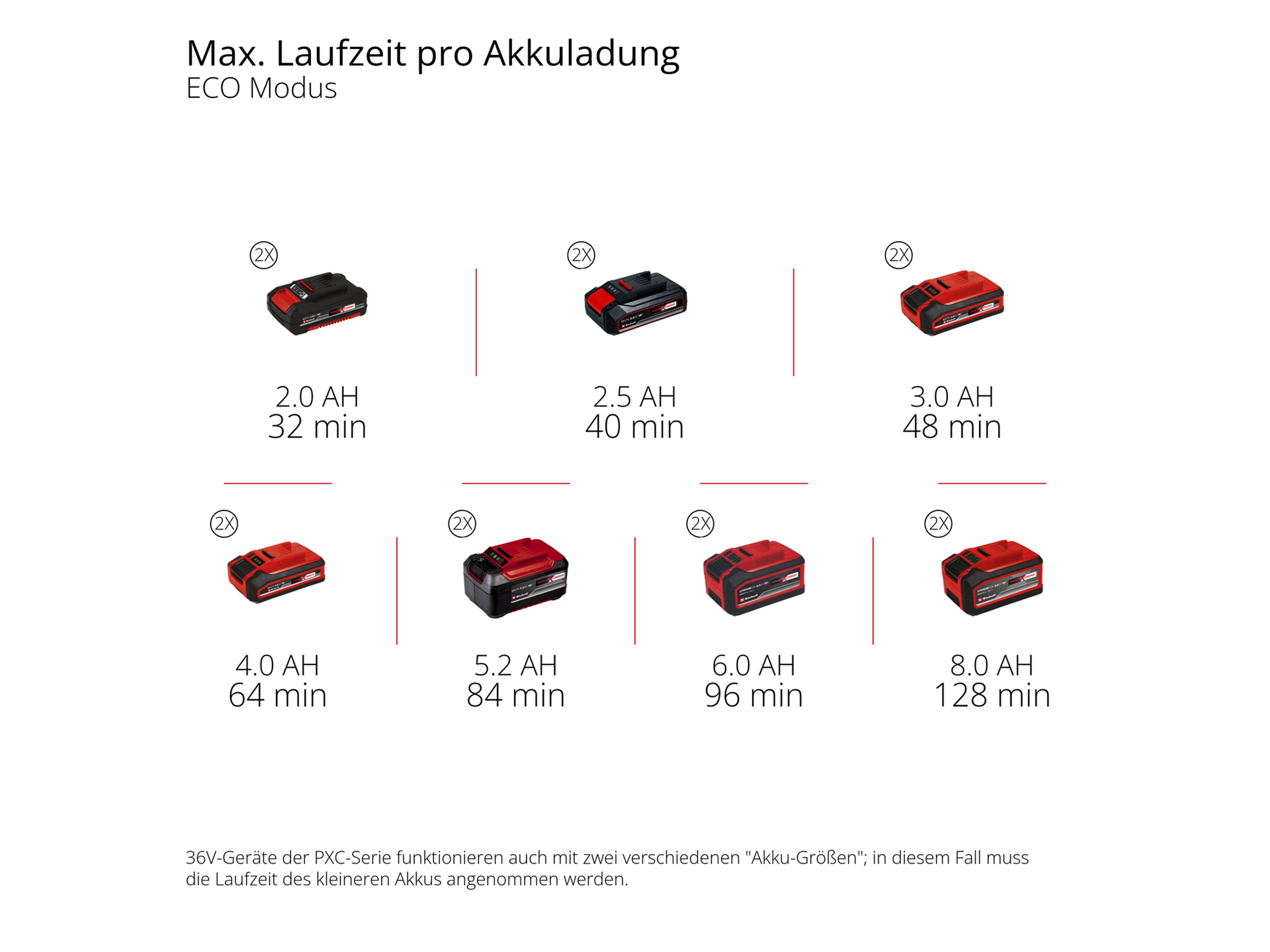 EINHELL Akku-Gartenpumpe Aquinna 36/38 F LED, Solo