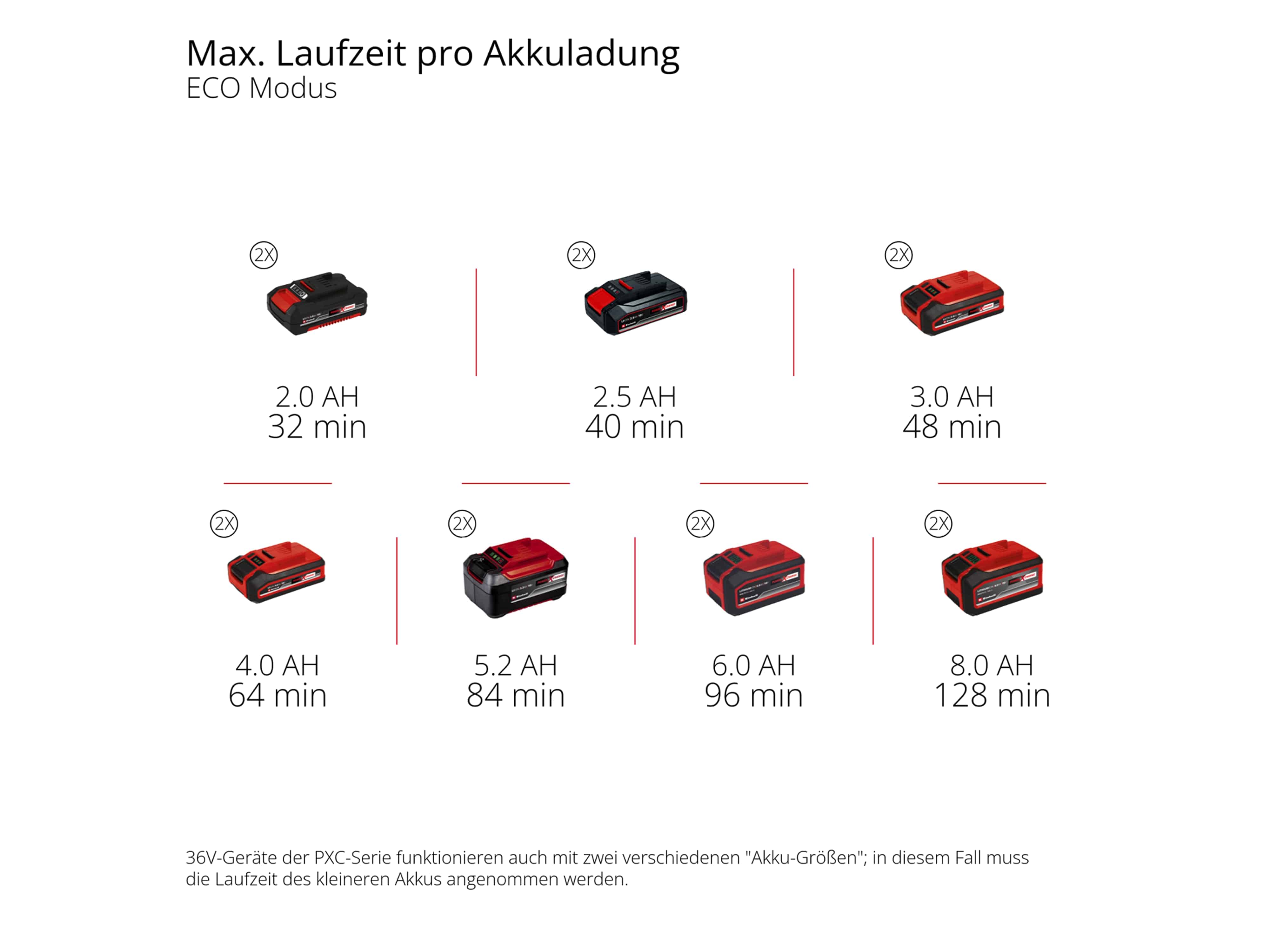 EINHELL Akku-Gartenpumpe Aquinna 36/38 F LED, Solo