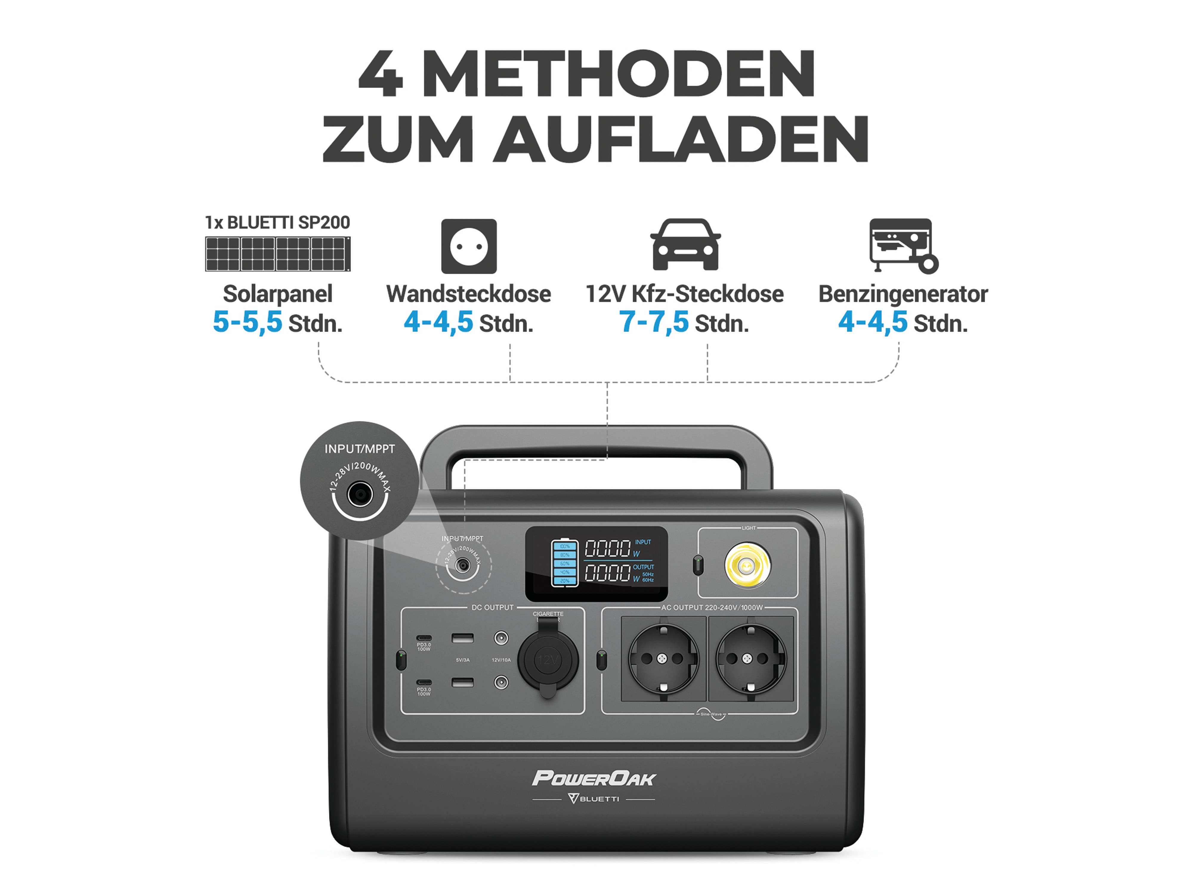 BLUETTI Powerstation-Set EB70 + 120 W Solarmodul