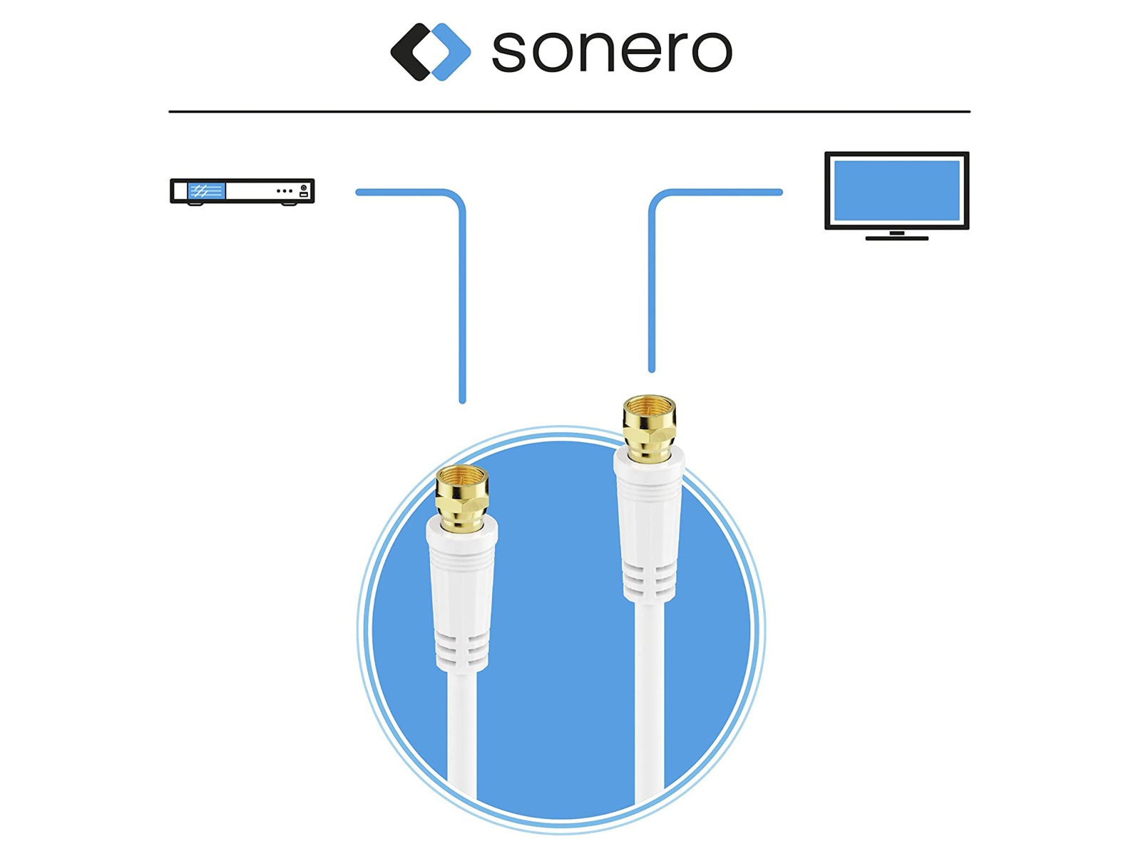 SONERO Sat-Antennenanschlusskabel, 15 m, weiß