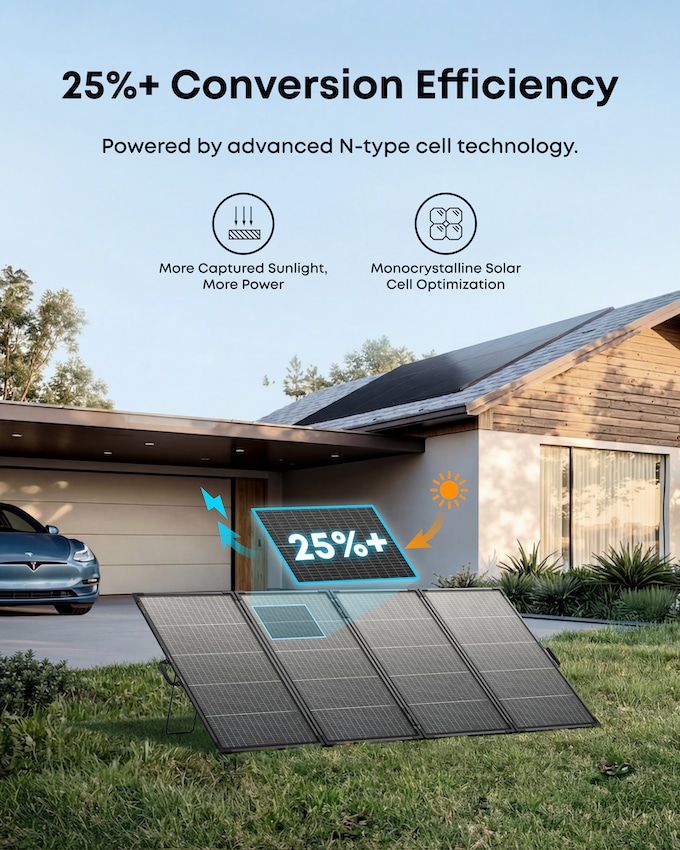 Solarpanel ANKER SOLIX PS400 B, tragbar