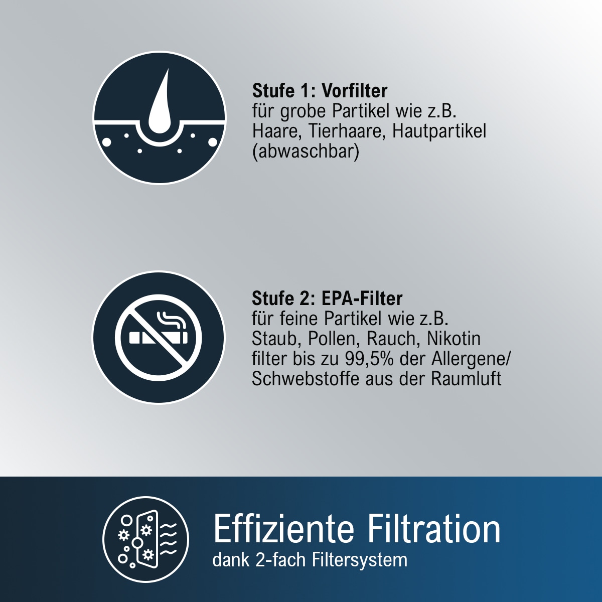 PROFICARE Luftreiniger PC-LR 3075, 2-Filter-System, 20m², EPA-Filter, weiß