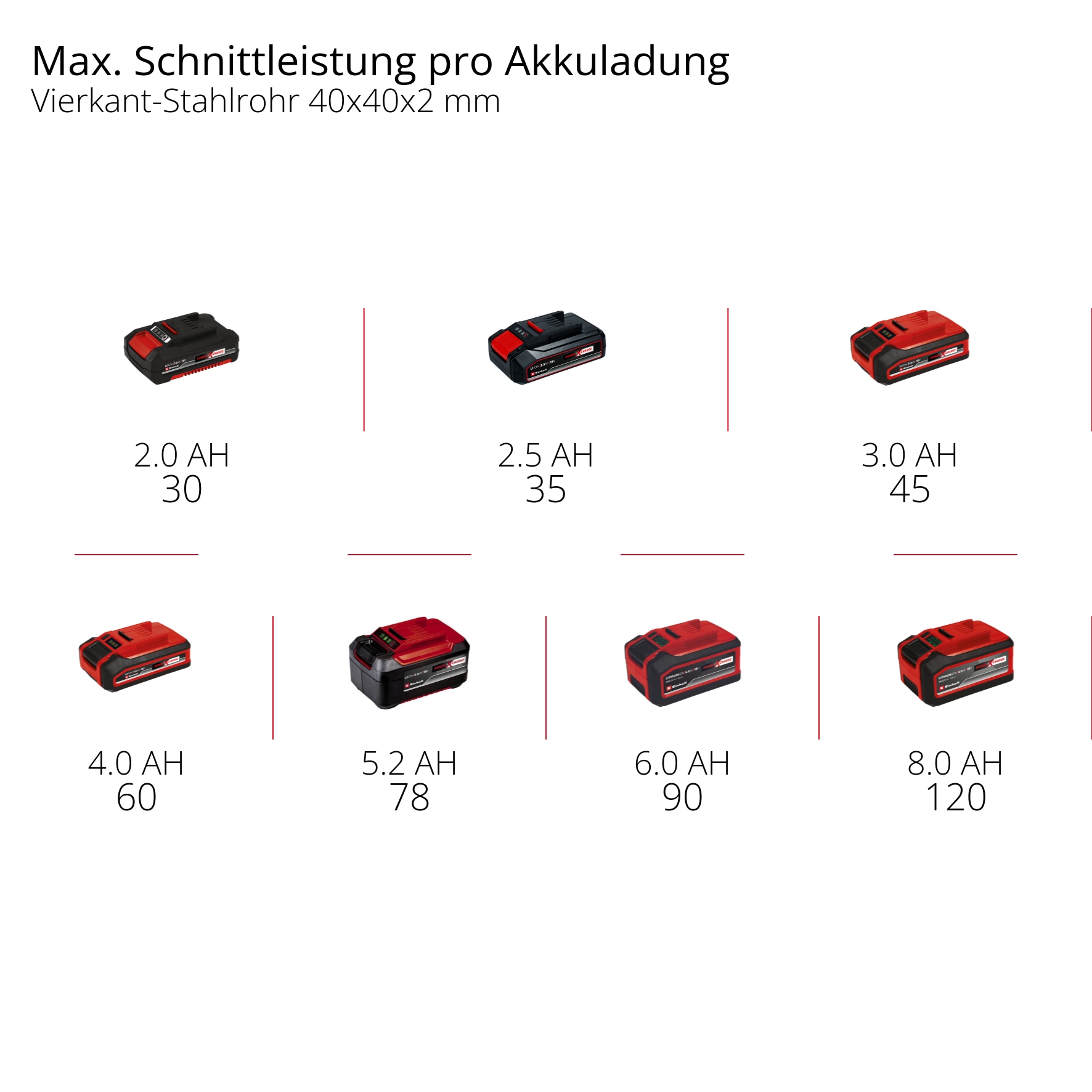 EINHELL Akku-Bandsäge TE-MB 18/127 U Li-Solo