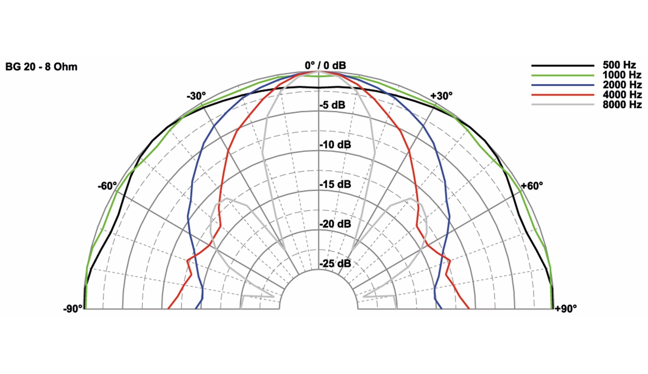 VISATON Breitbandlautsprecher BG 20, 8 Ohm