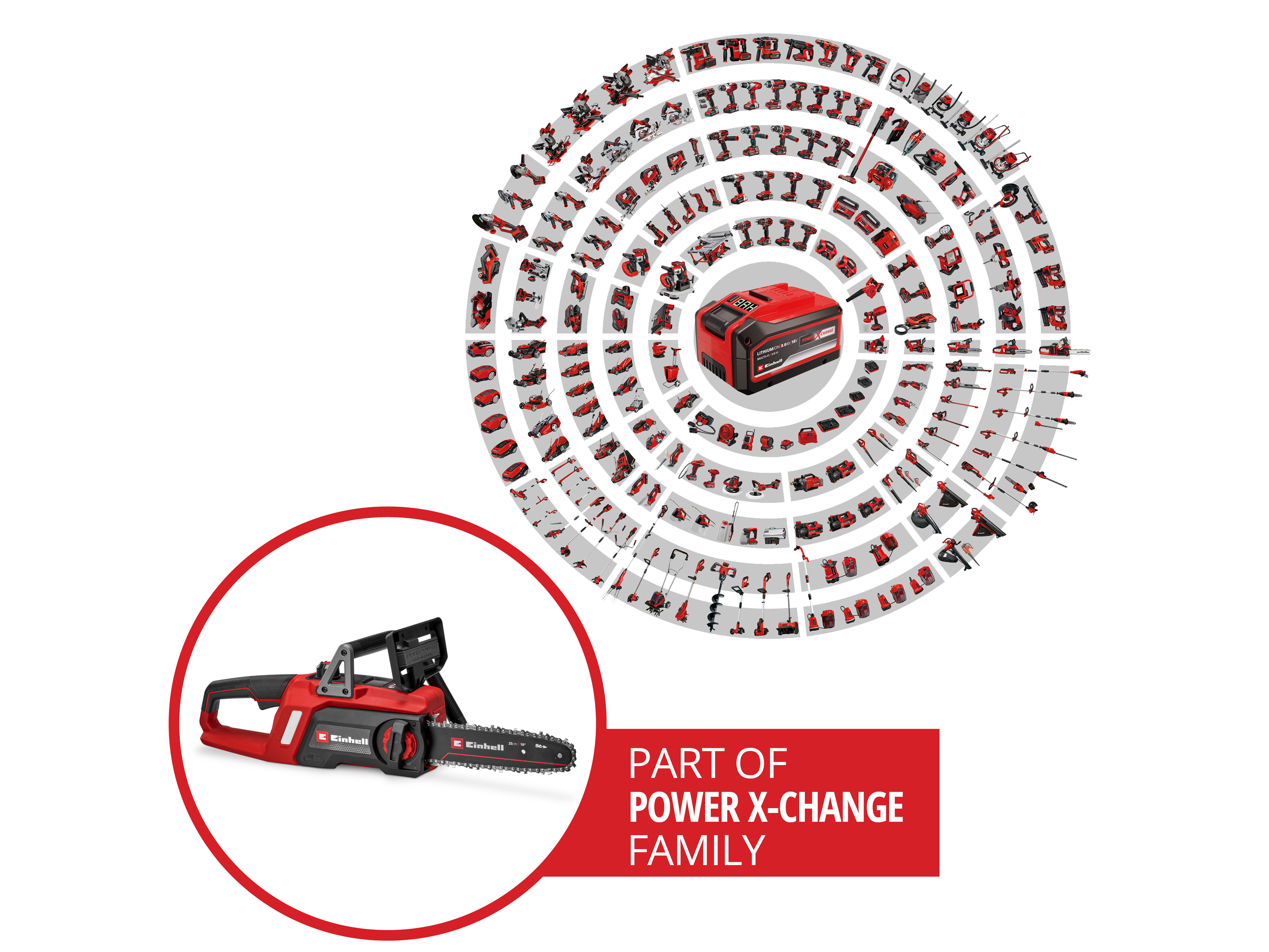 EINHELL Akku-Kettensäge GE-LC 18/25 Li BL, 4600070, Solo