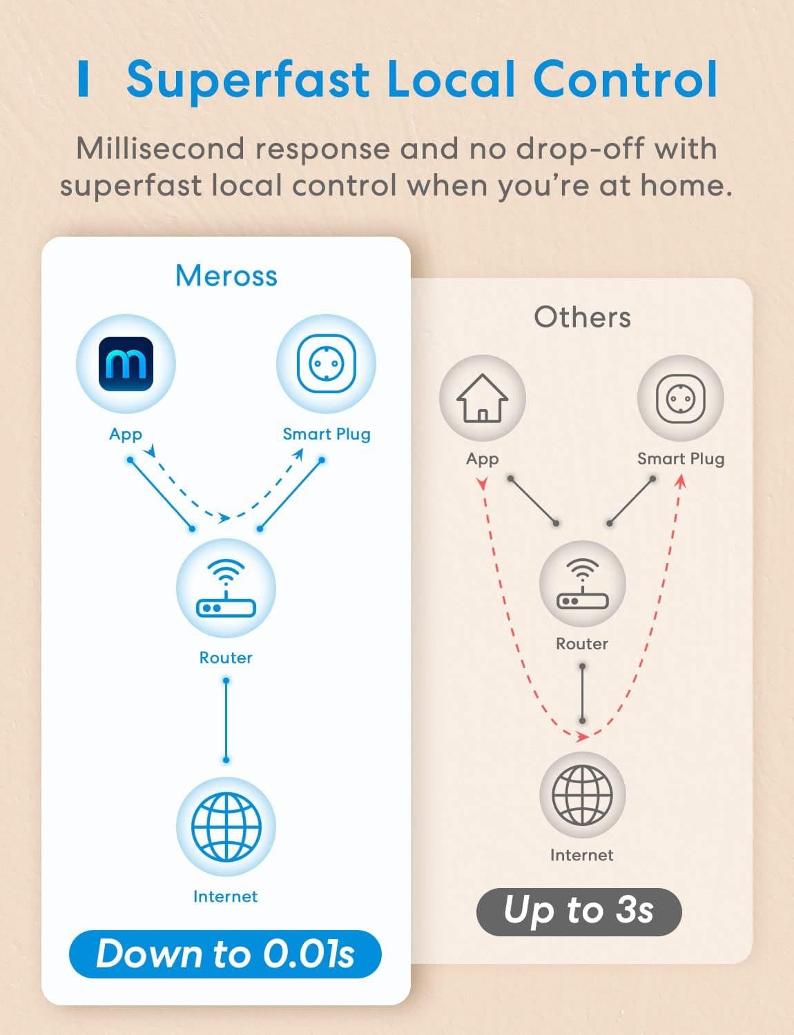 MEROSS WLAN-Steckdose MSS210KG-EU, 4 Stück MEROSS WLAN-Steckdose MSS210KG-EU, 4 Stück