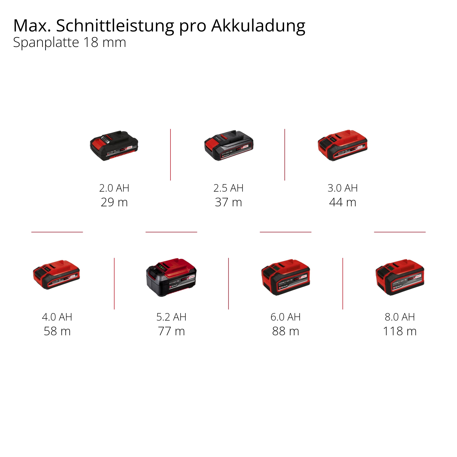 EINHELL PROFESSIONAL Akku-Kantenfräse TP-ET 18 Li BL, Solo EINHELL Akku-Kantenfräse TP-ET 18 Li BL, Solo