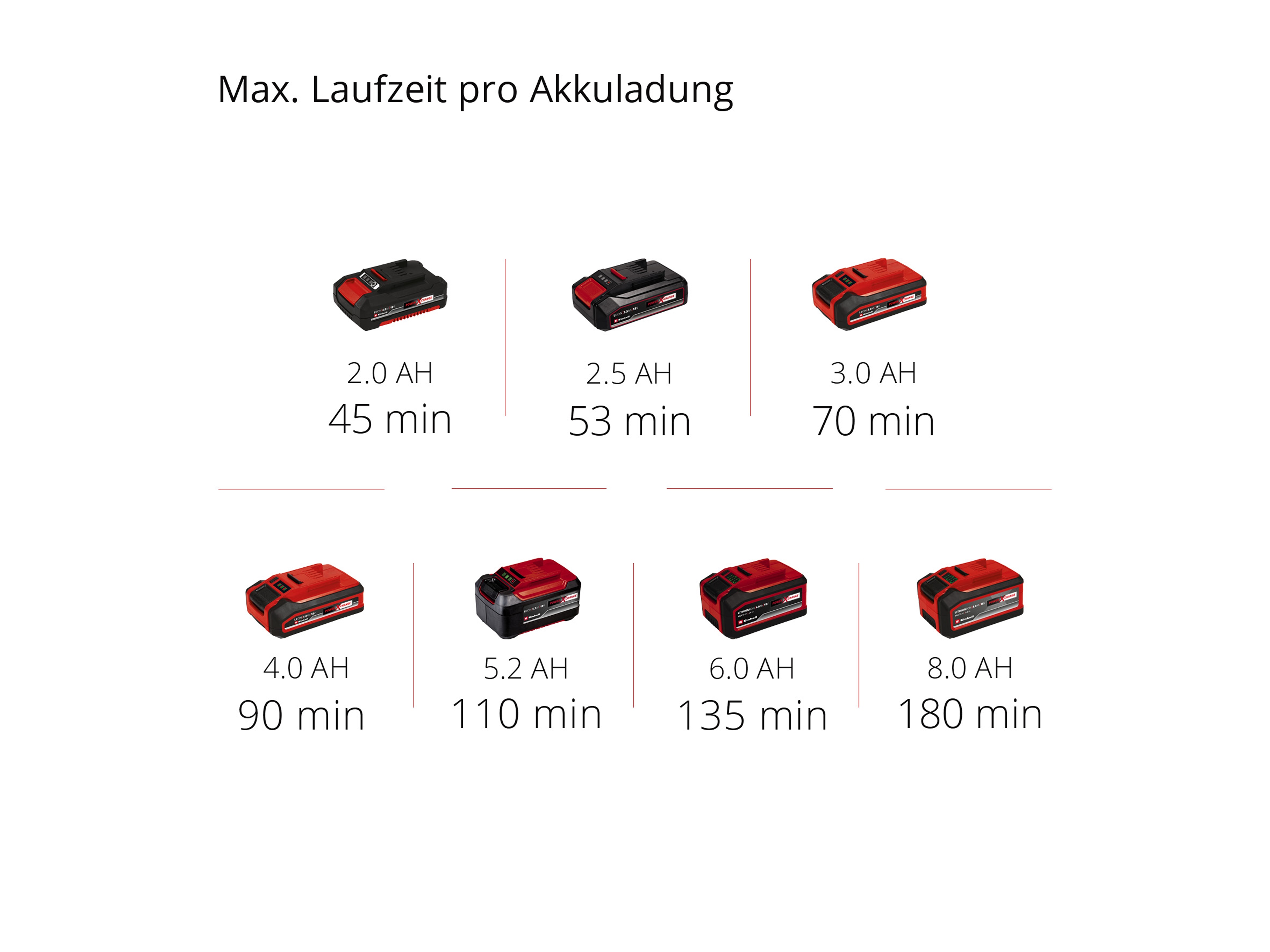 EINHELL Akku-Heckenschere ARCURRA 18/55