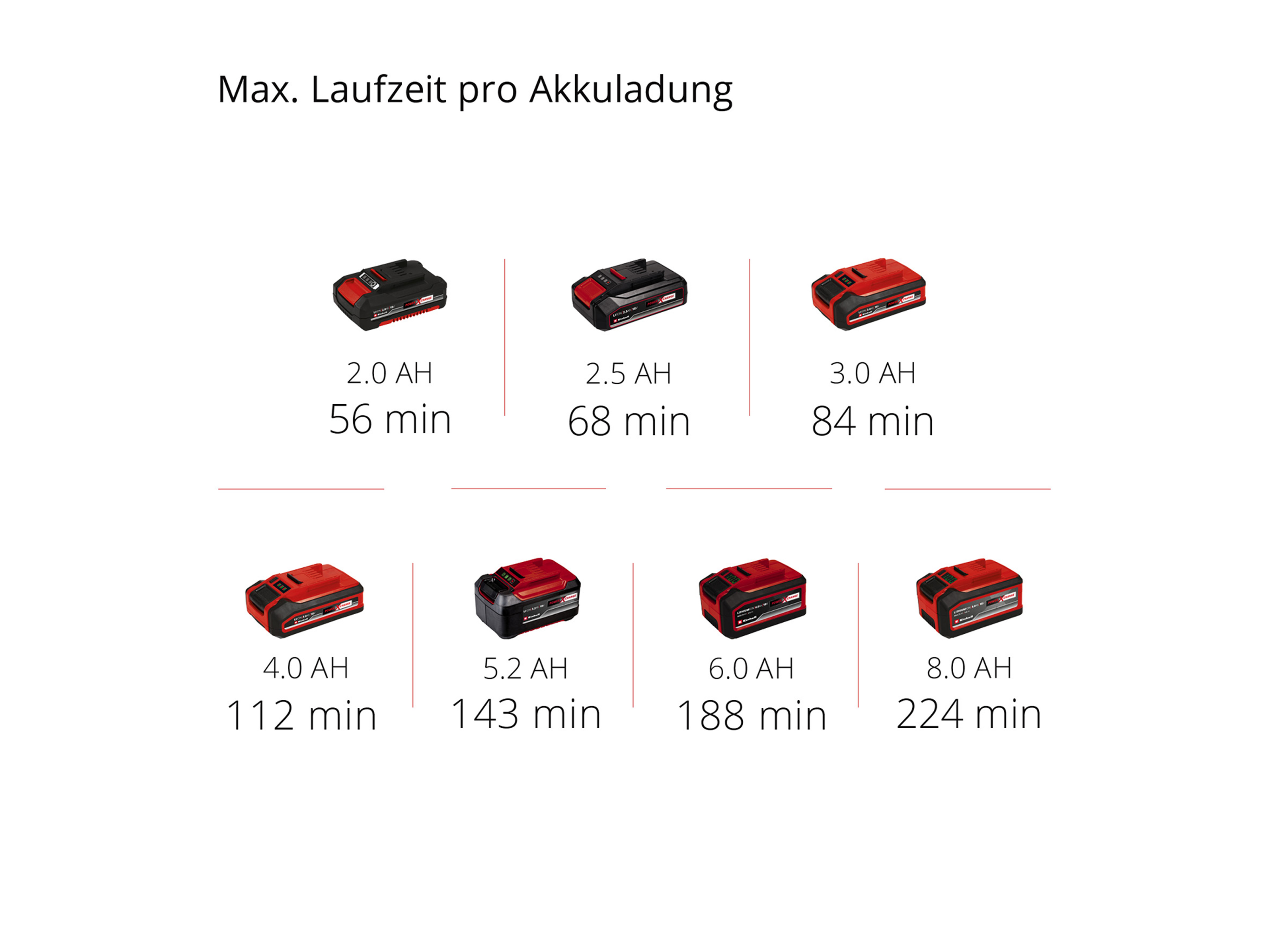 EINHELL Akku-Rohrreiniger TE-DA 18/760 Li Solo EINHELL Akku-Rohrreiniger TE-DA 18/760 Li Solo