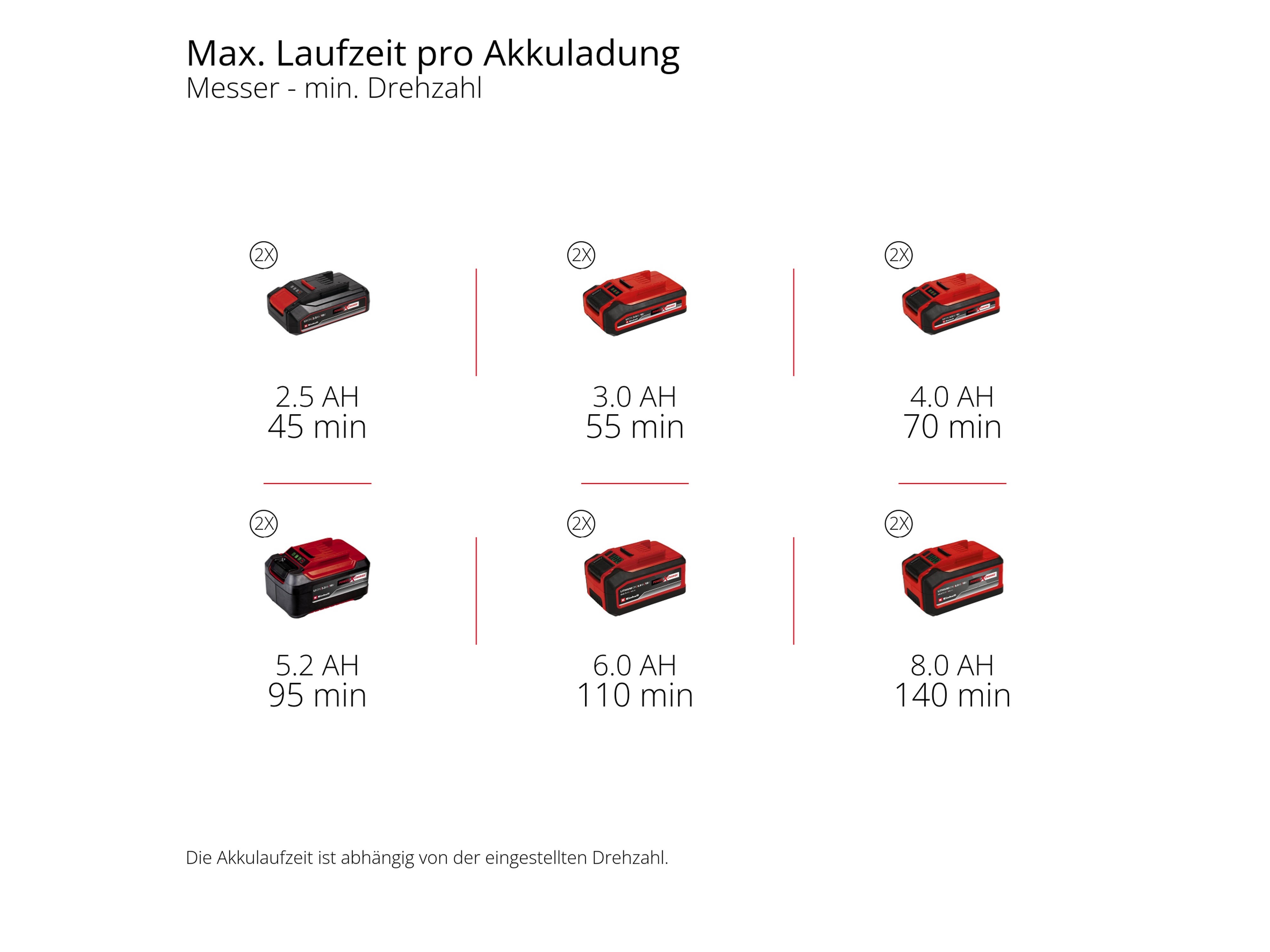 EINHELL PROFESSIONAL Akku-Sense GP-BC 36/430 Li BL, 3411340, Solo
