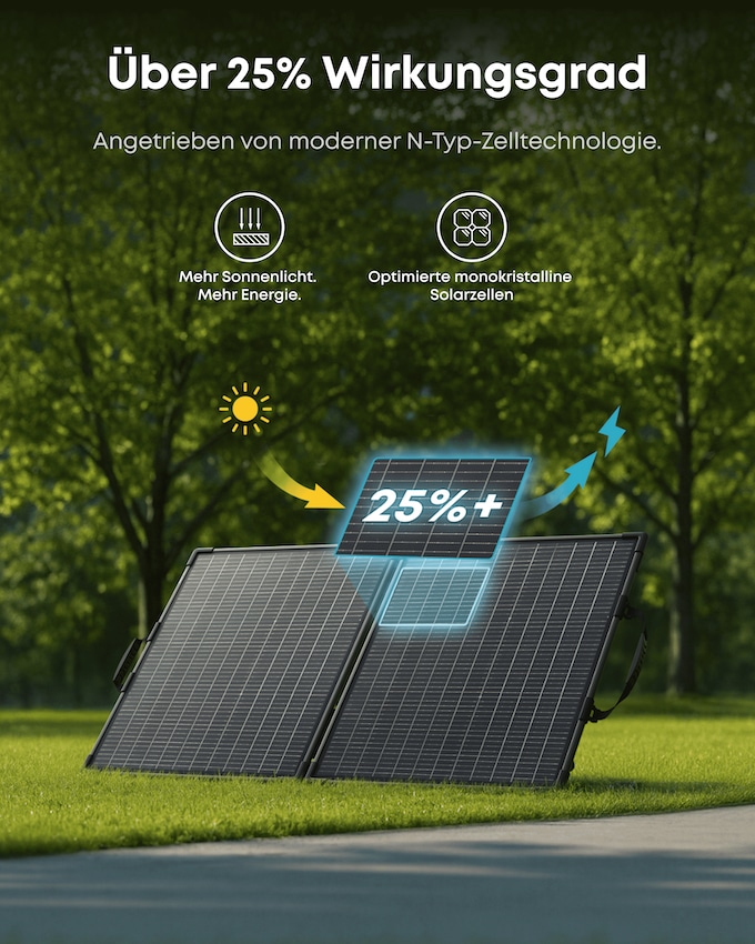 Solarpanel ANKER SOLIX PS100 B, tragbar