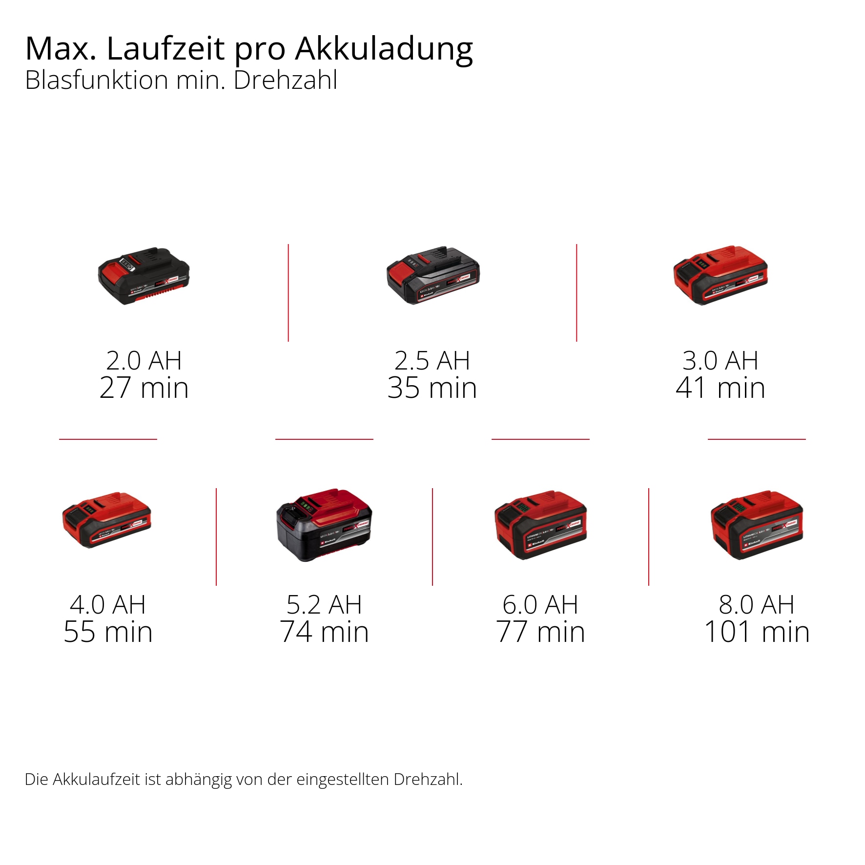 EINHELL Akku-Bläser TE-Cb 18/270 Li, Solo