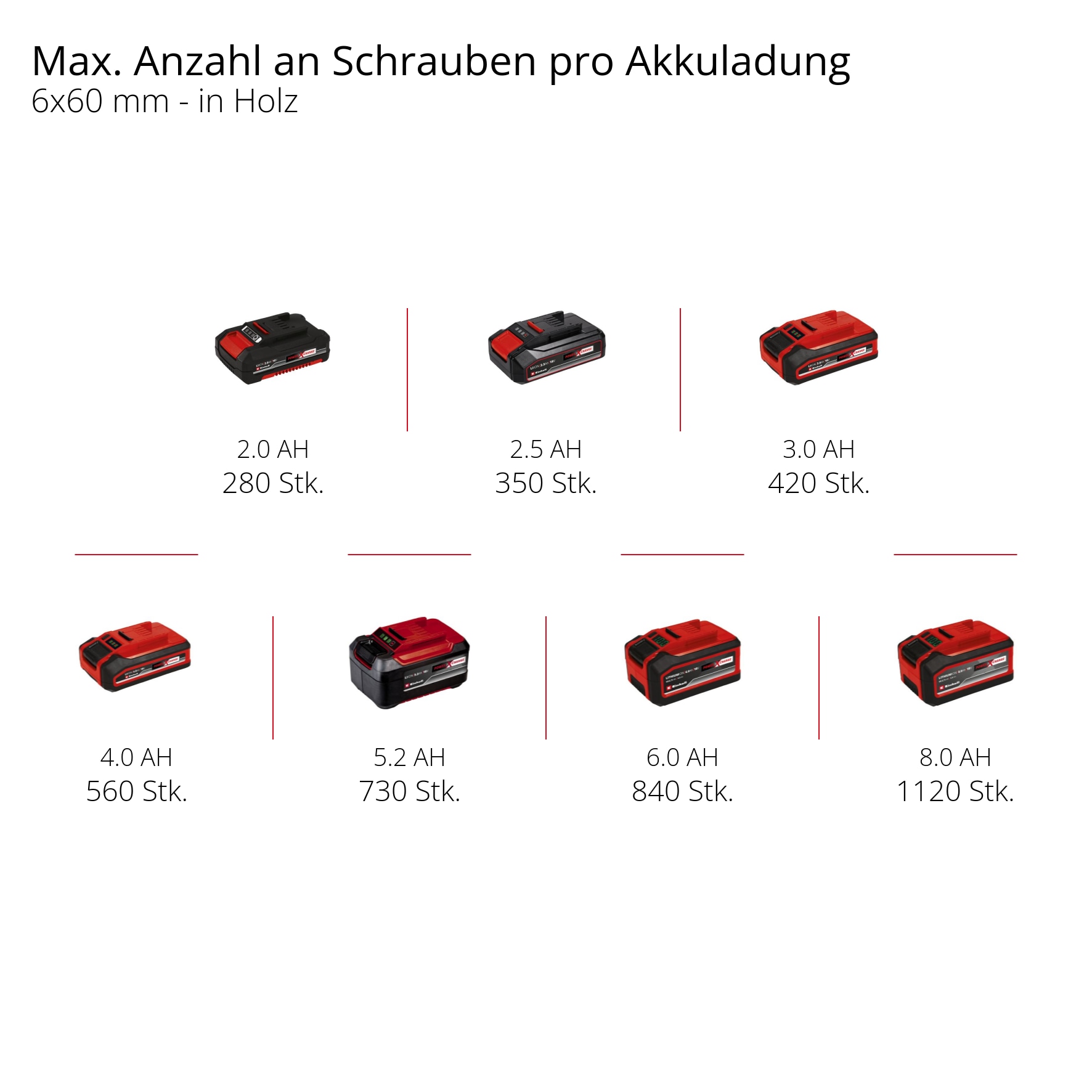 EINHELL PROFESSIONAL Akku-Schlagbohrschrauber TP-CD 18/80 Li-i BL-Solo