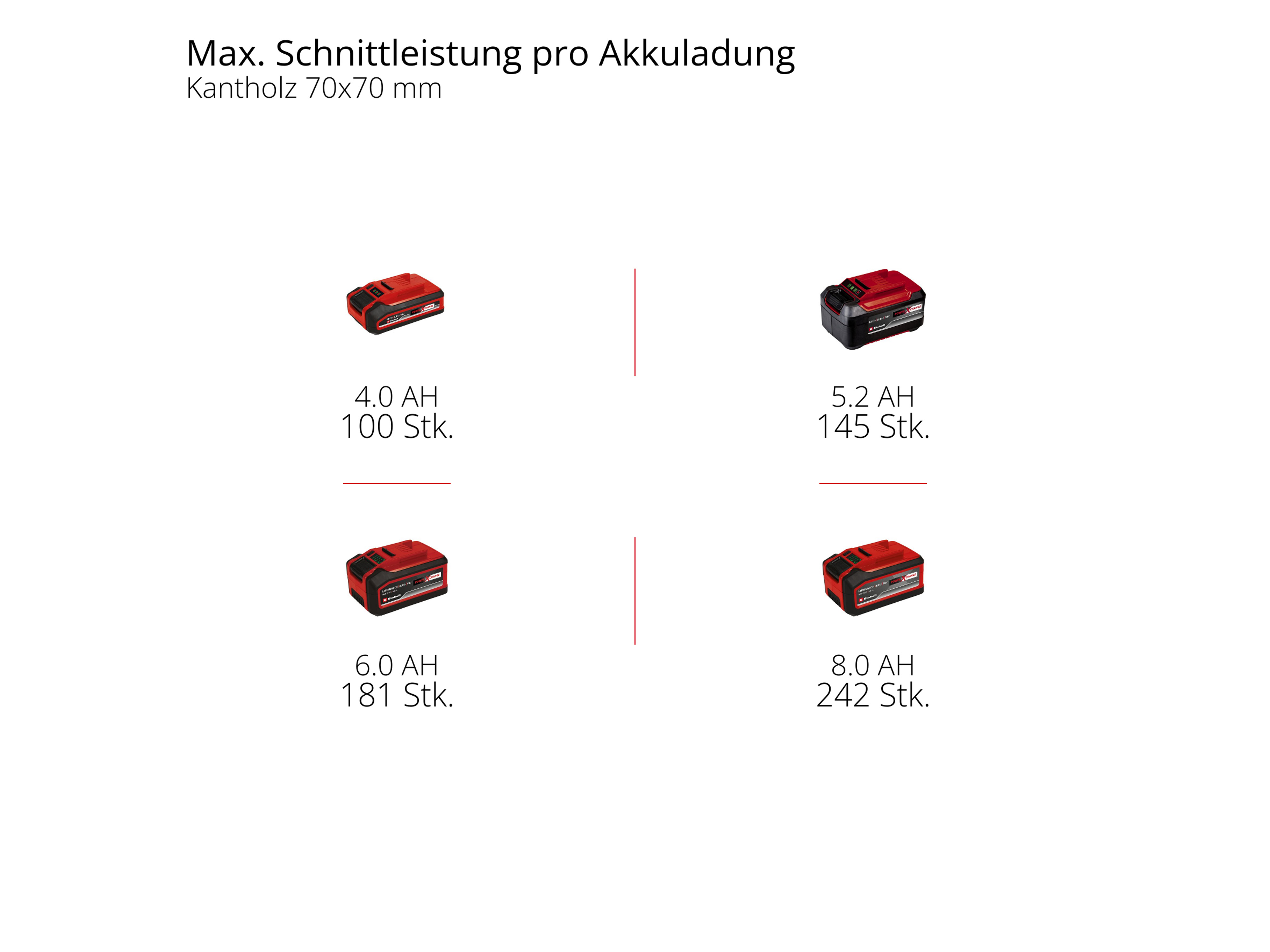 EINHELL Akku-Kettensäge GE-LC 18/25 Li BL, 4600070, Solo