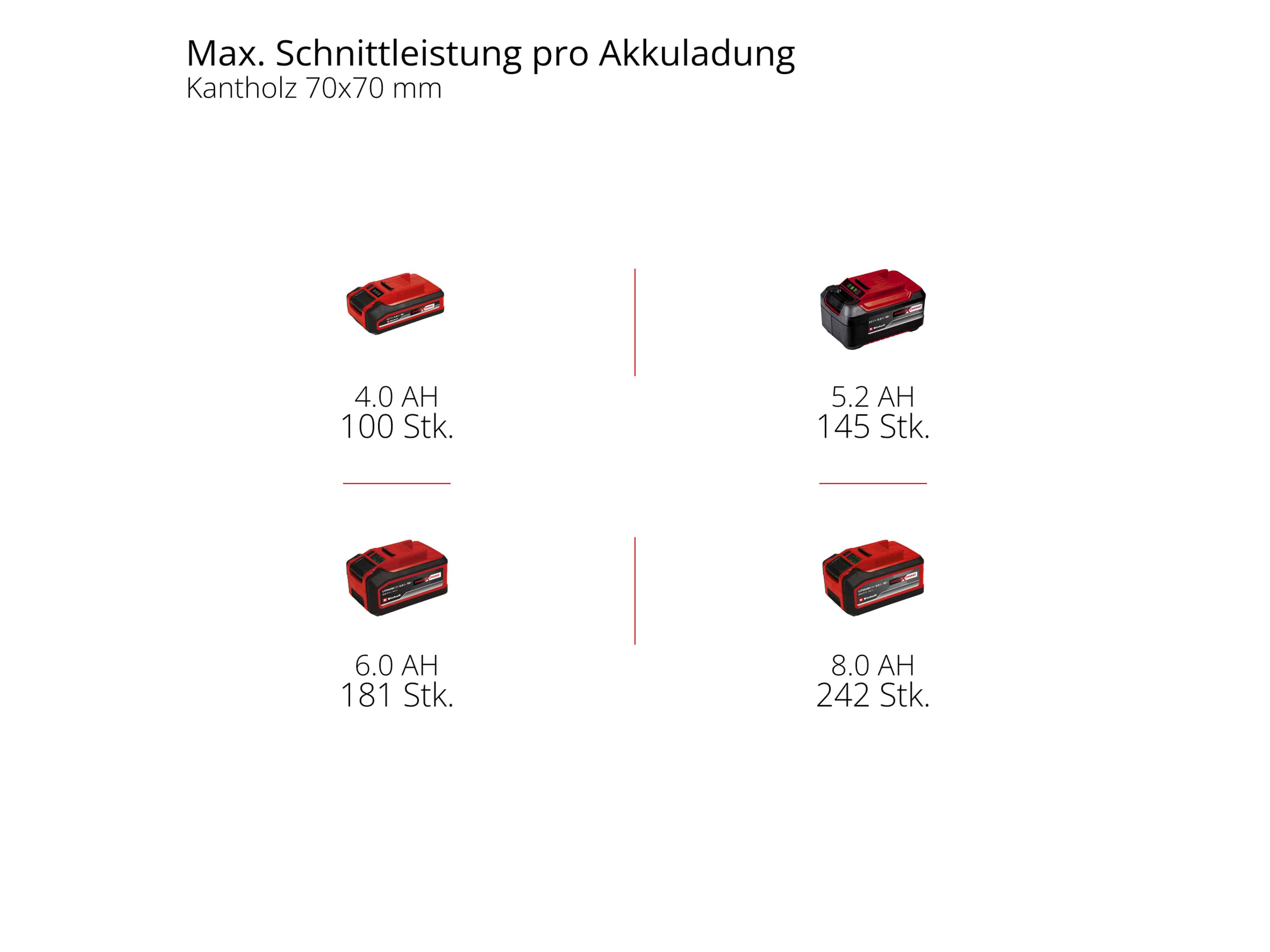 EINHELL Akku-Kettensäge GE-LC 18/25 Li BL, 4600070, Solo