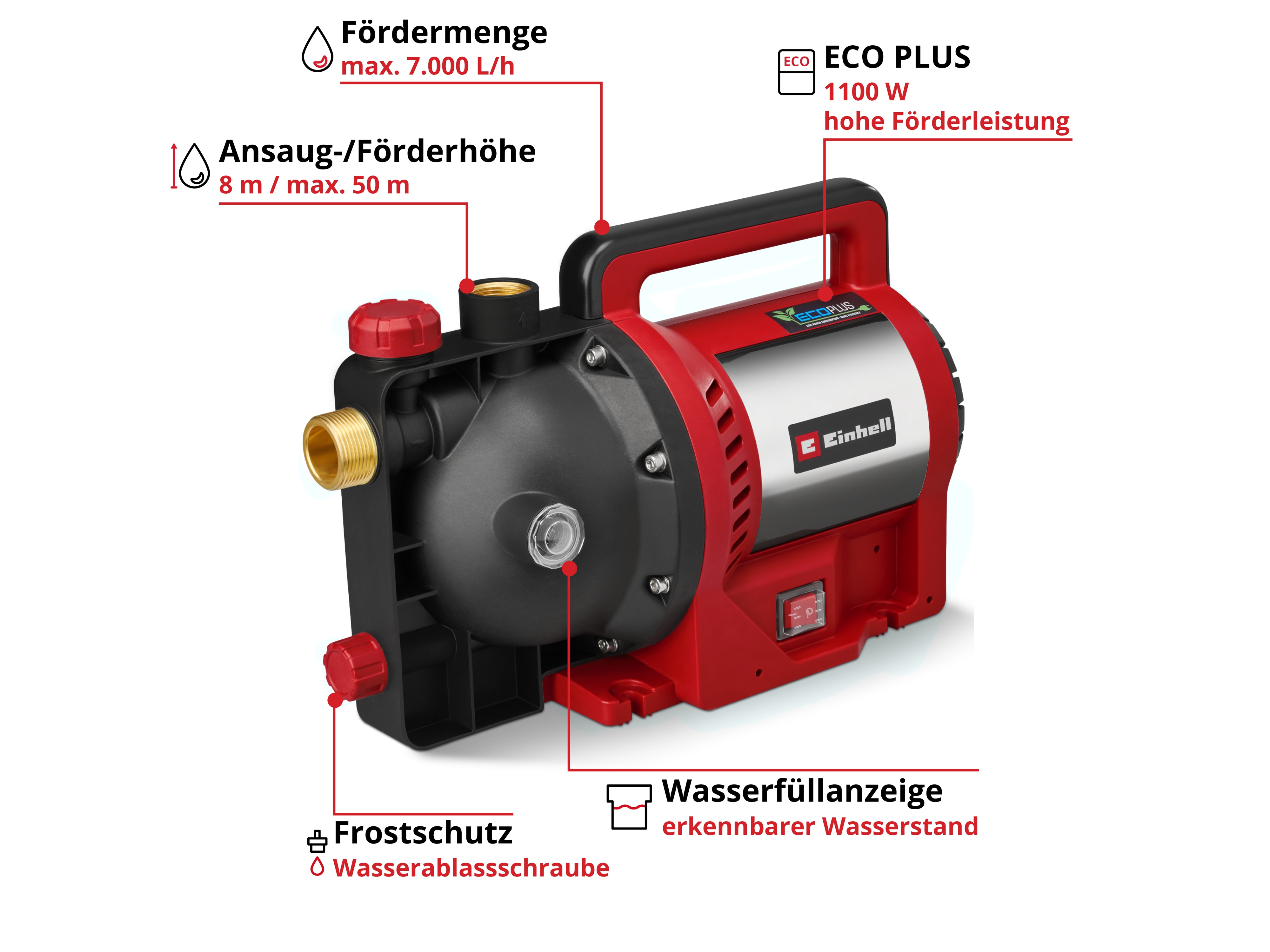 EINHELL Gartenpumpe GC-GP 1170 ECO PLUS, 4180220