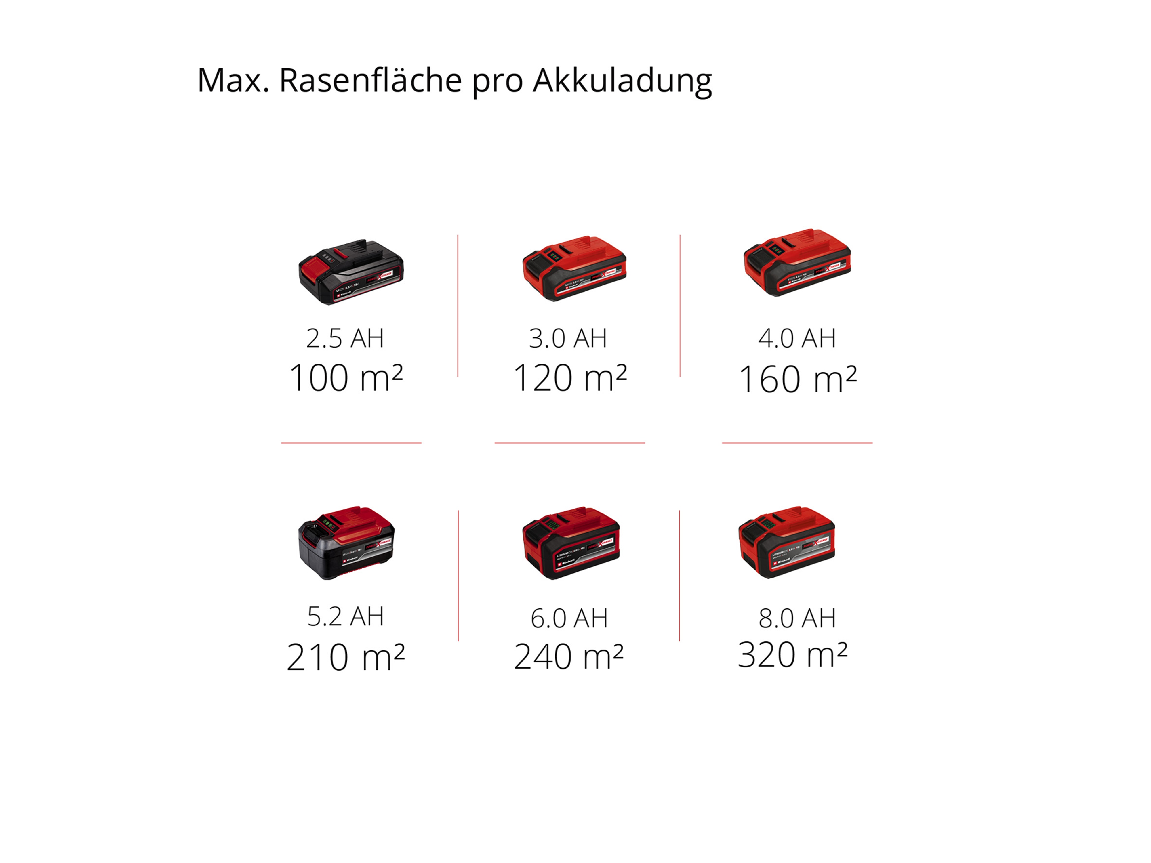EINHELL Akku-Vertikutierer GC-SC 18/28 Li - Solo