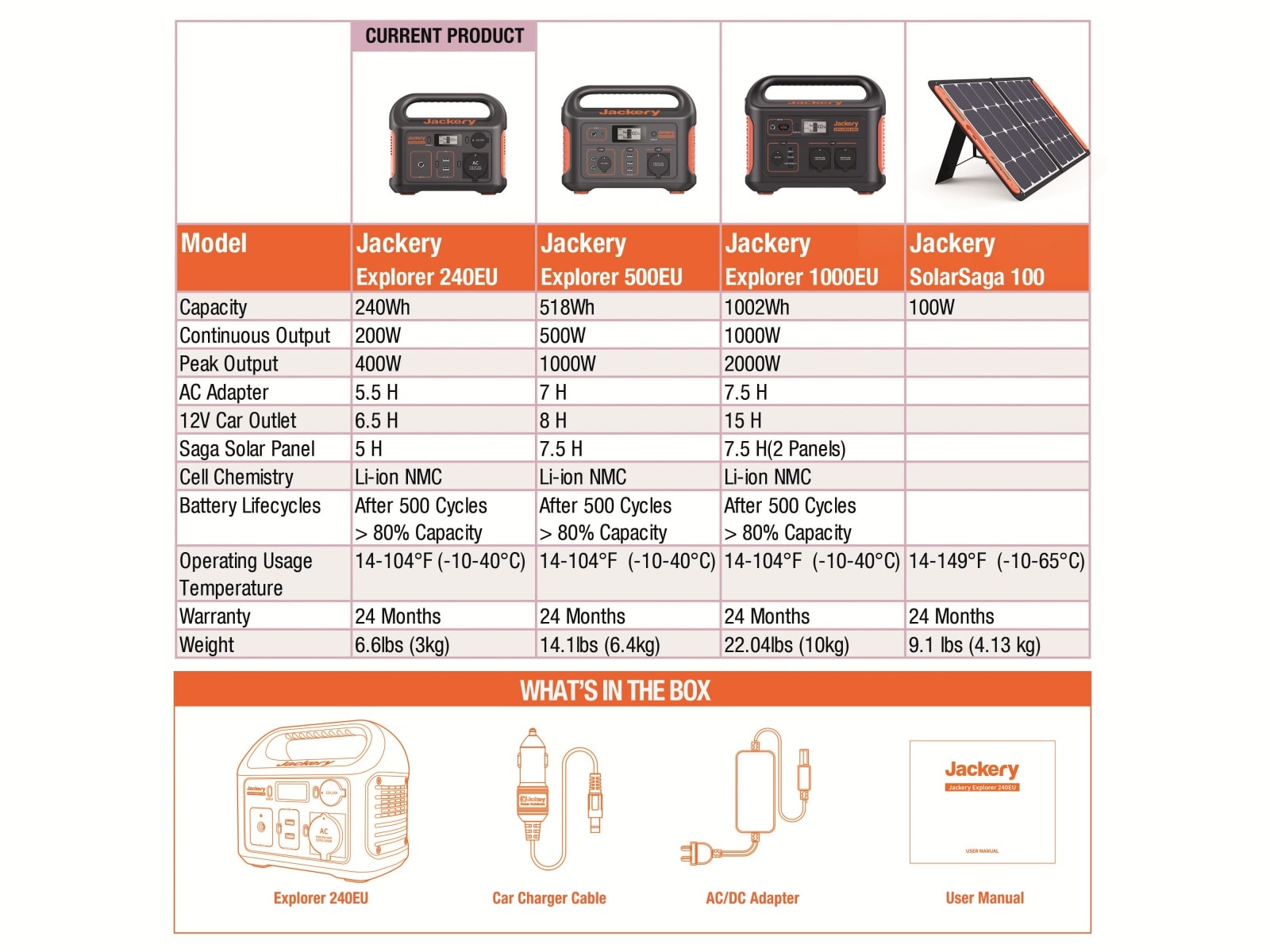 JACKERY Powerstation Explorer 240EU JACKERY Powerstation Explorer 240EU