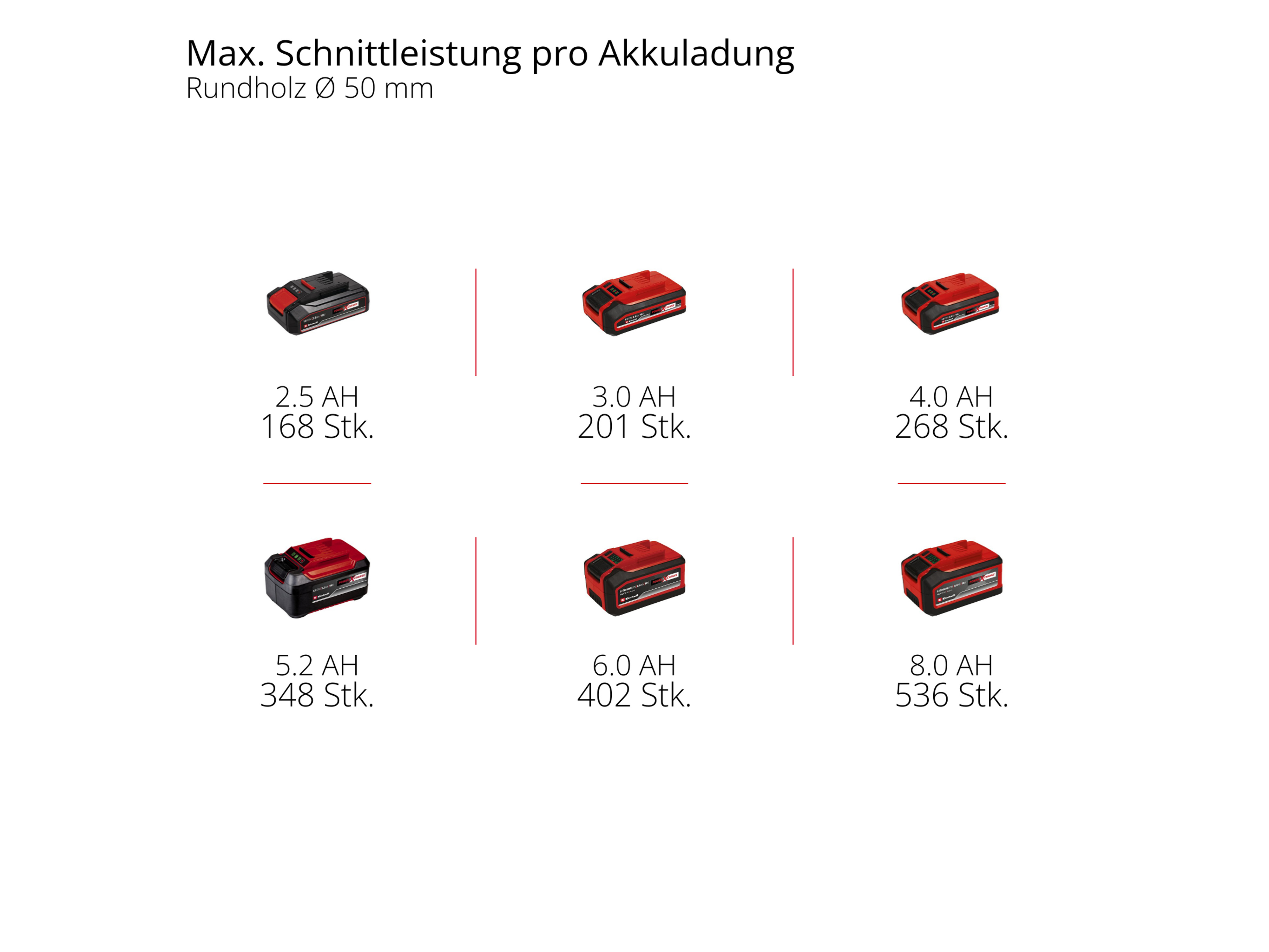 EINHELL PROFESSIONAL Akku-Astkettensäge GP-PS 18/20 Li BL, 4600080, Solo