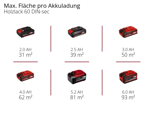 EINHELL Akku-Farbsprühsystem TE-SY 18/90 Li Kit (1x 4,0 Ah)