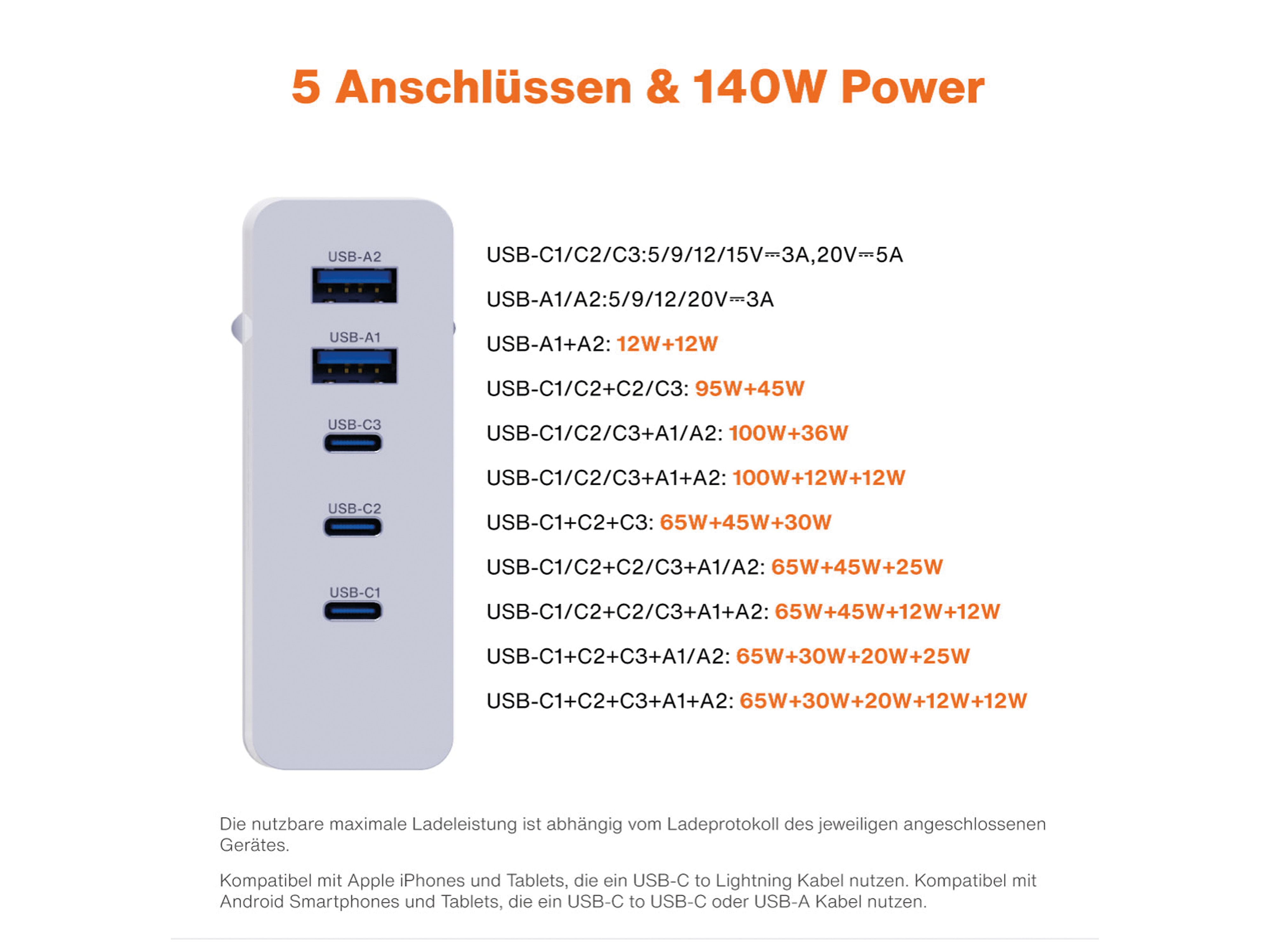VERICO Power MOJO GaN 140W, 5 Port ,USB-Ladegerät VERICO Power MOJO GaN 140W, 5 Port ,USB-Ladegerät