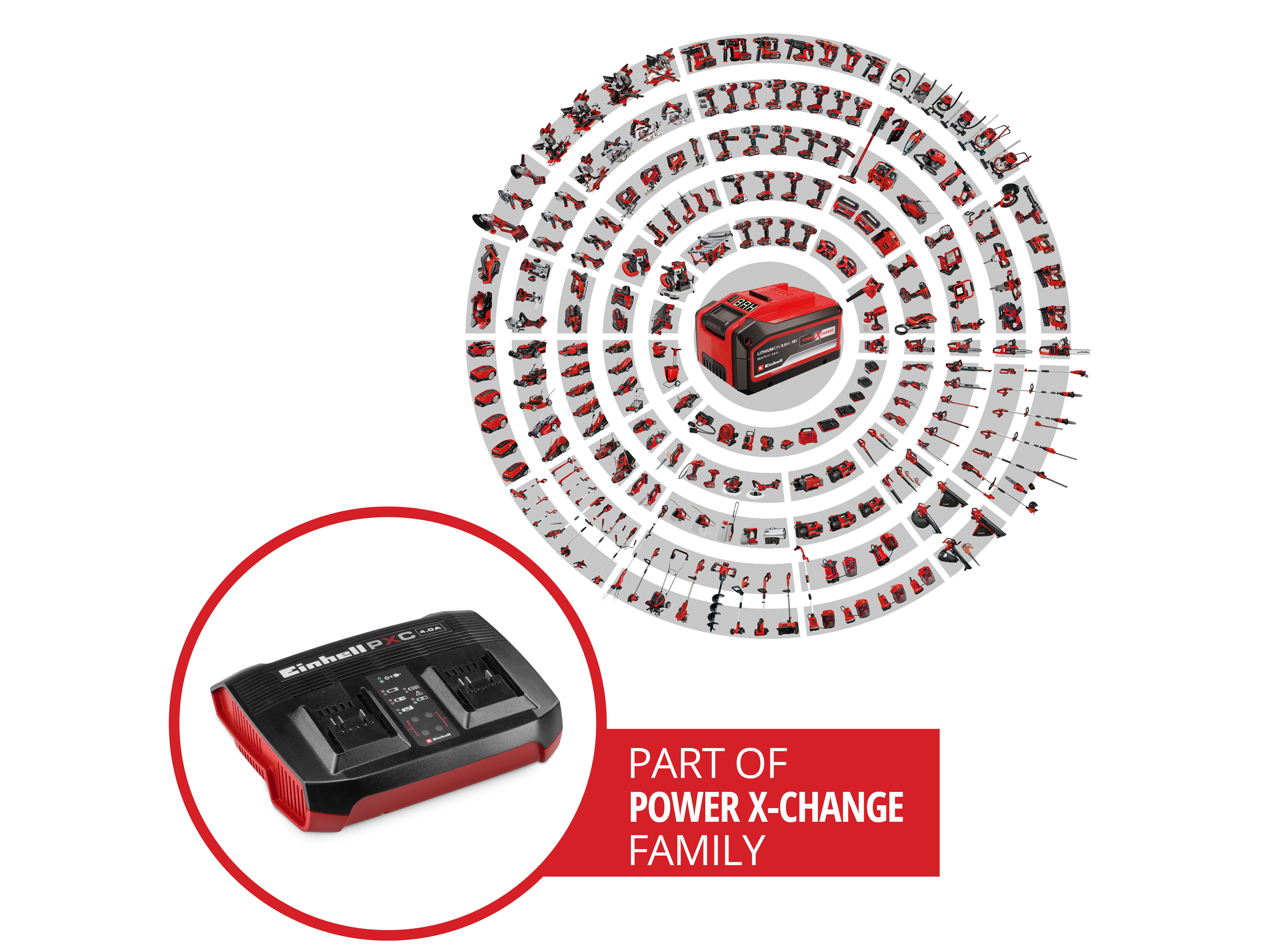 EINHELL PXC-Ladegerät Power X-Twincharger 4 A, 4512161