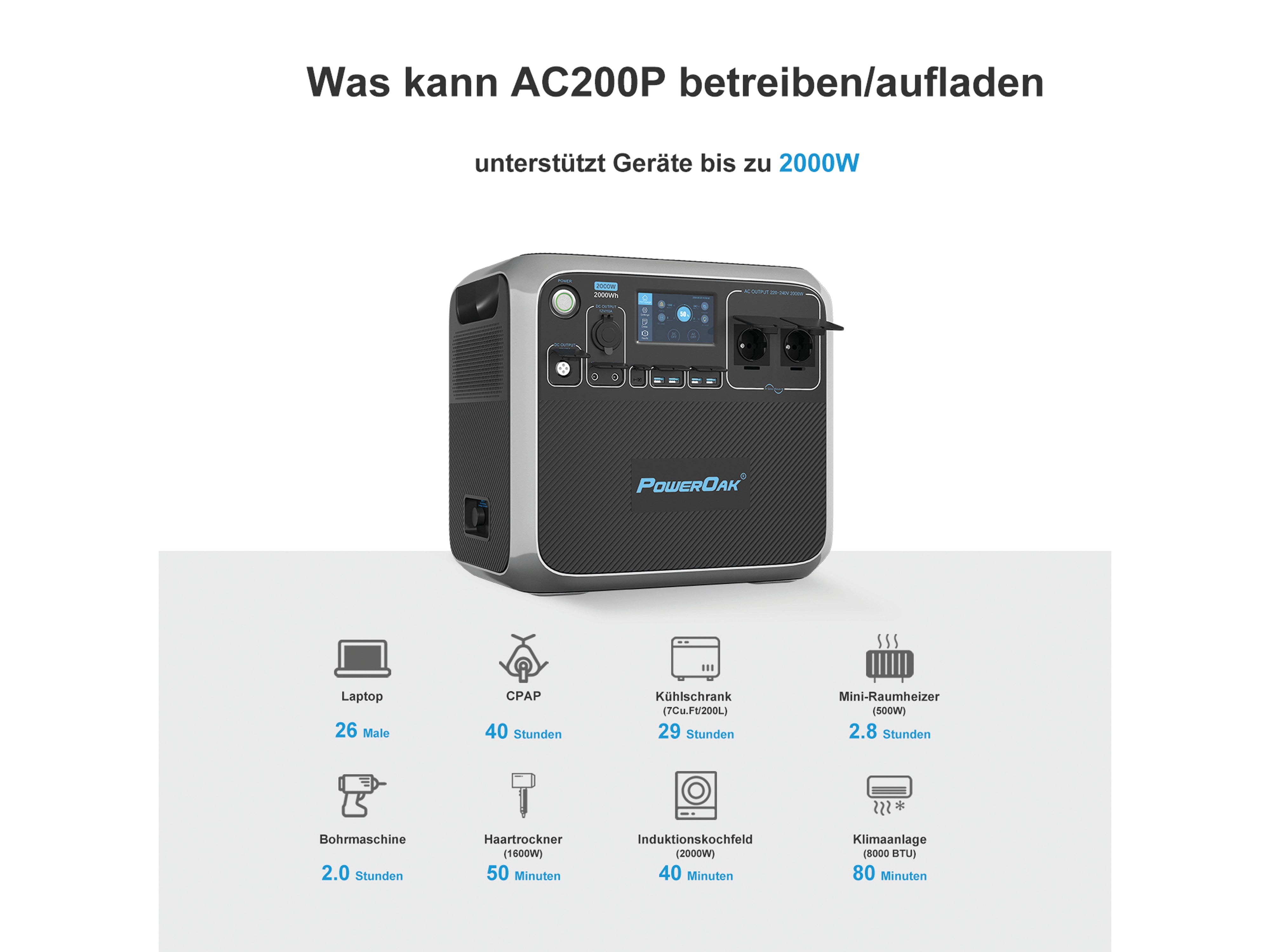 BLUETTI Powerstation-Set AC200P + 3x 200 W Solarmodul BLUETTI Powerstation-Set AC200P + 3x 200 W Solarmodul