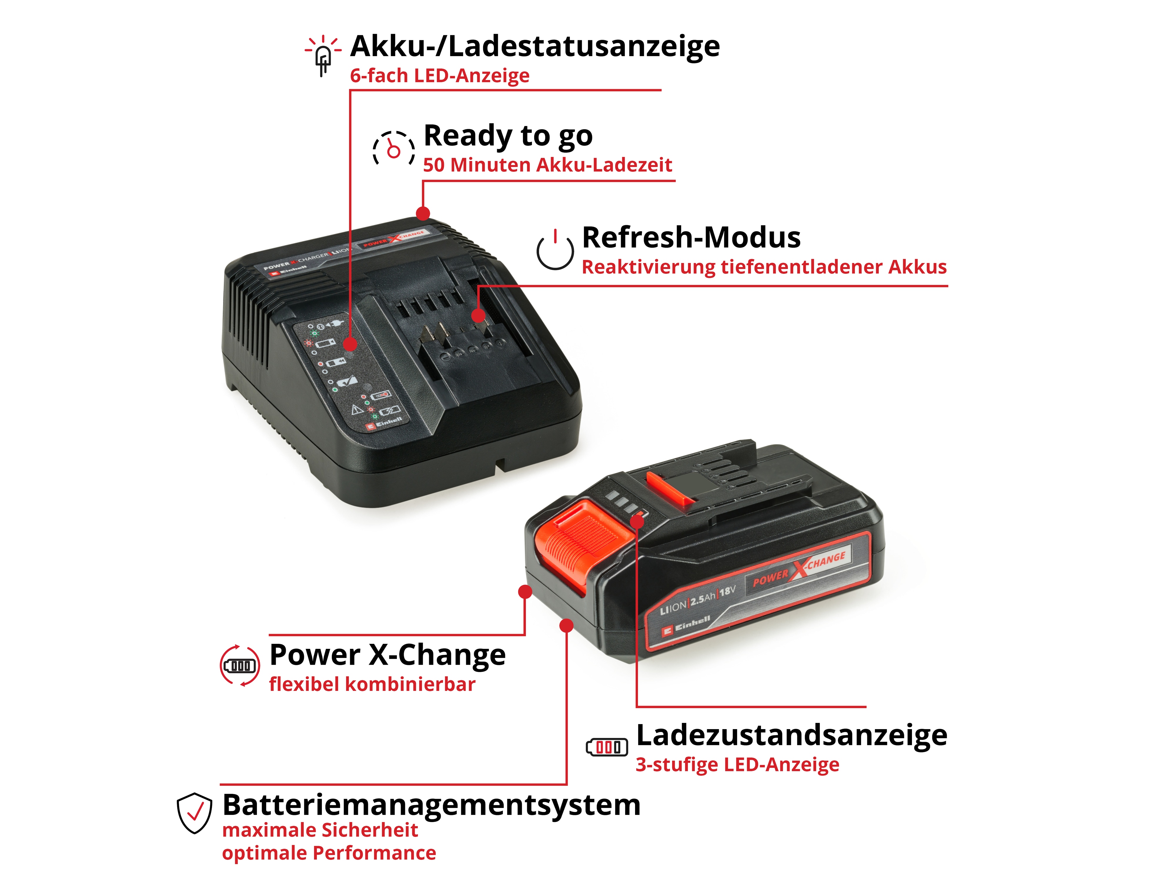 EINHELL Power X-Change Starter Kit 4512097, 18V 2,5Ah