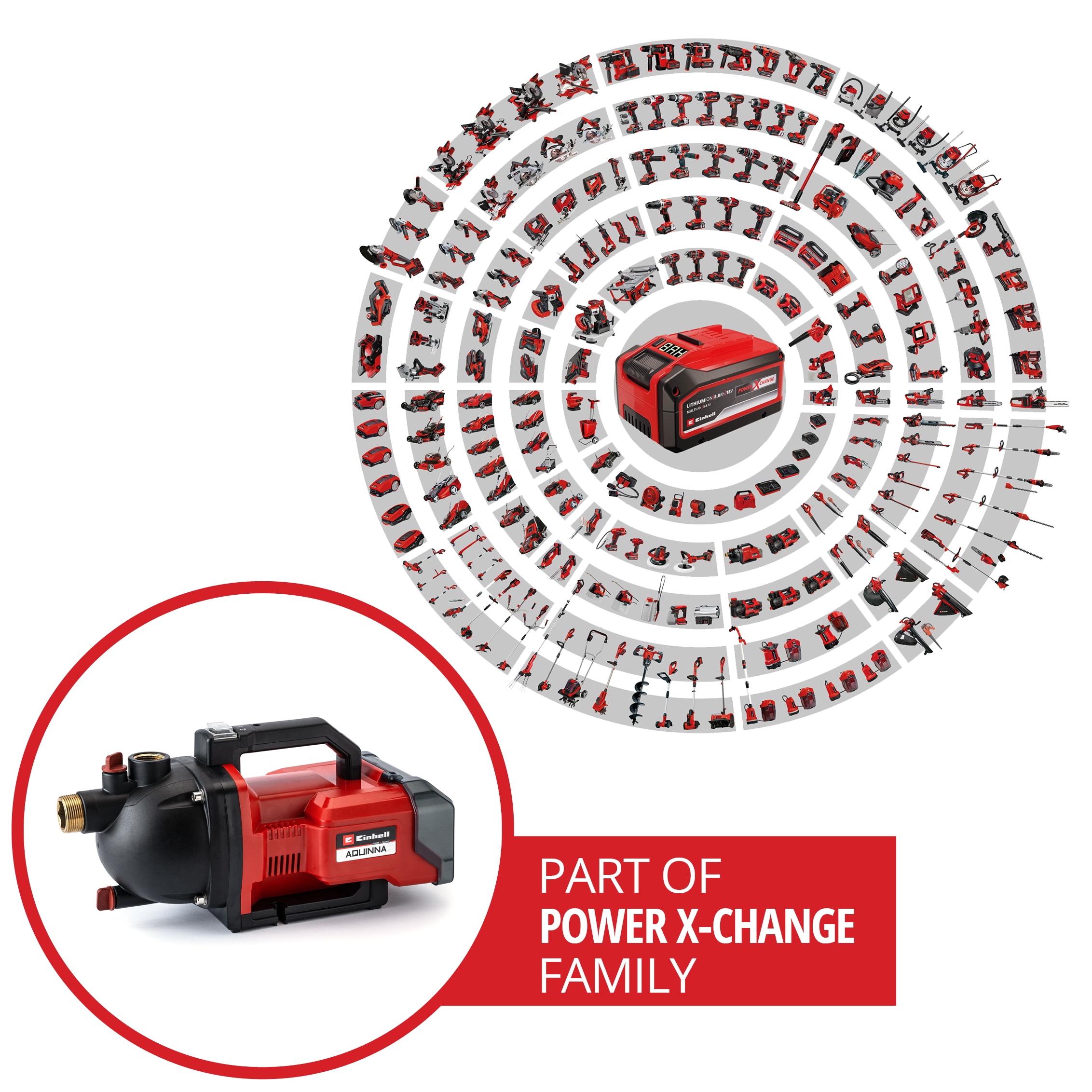 EINHELL Akku-Gartenpumpe AQUINNA 36/30 Set, 4180401, Solo