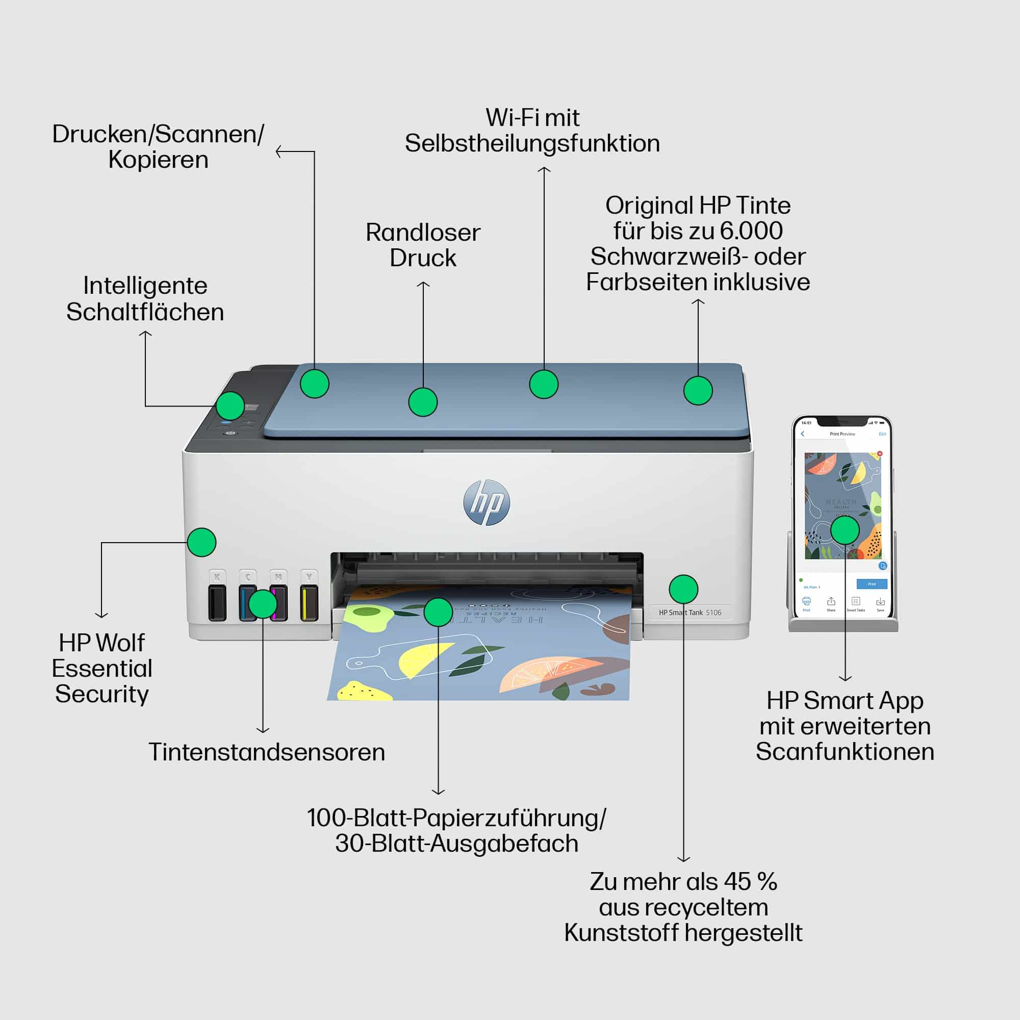 HP Drucker SmartTank 5106