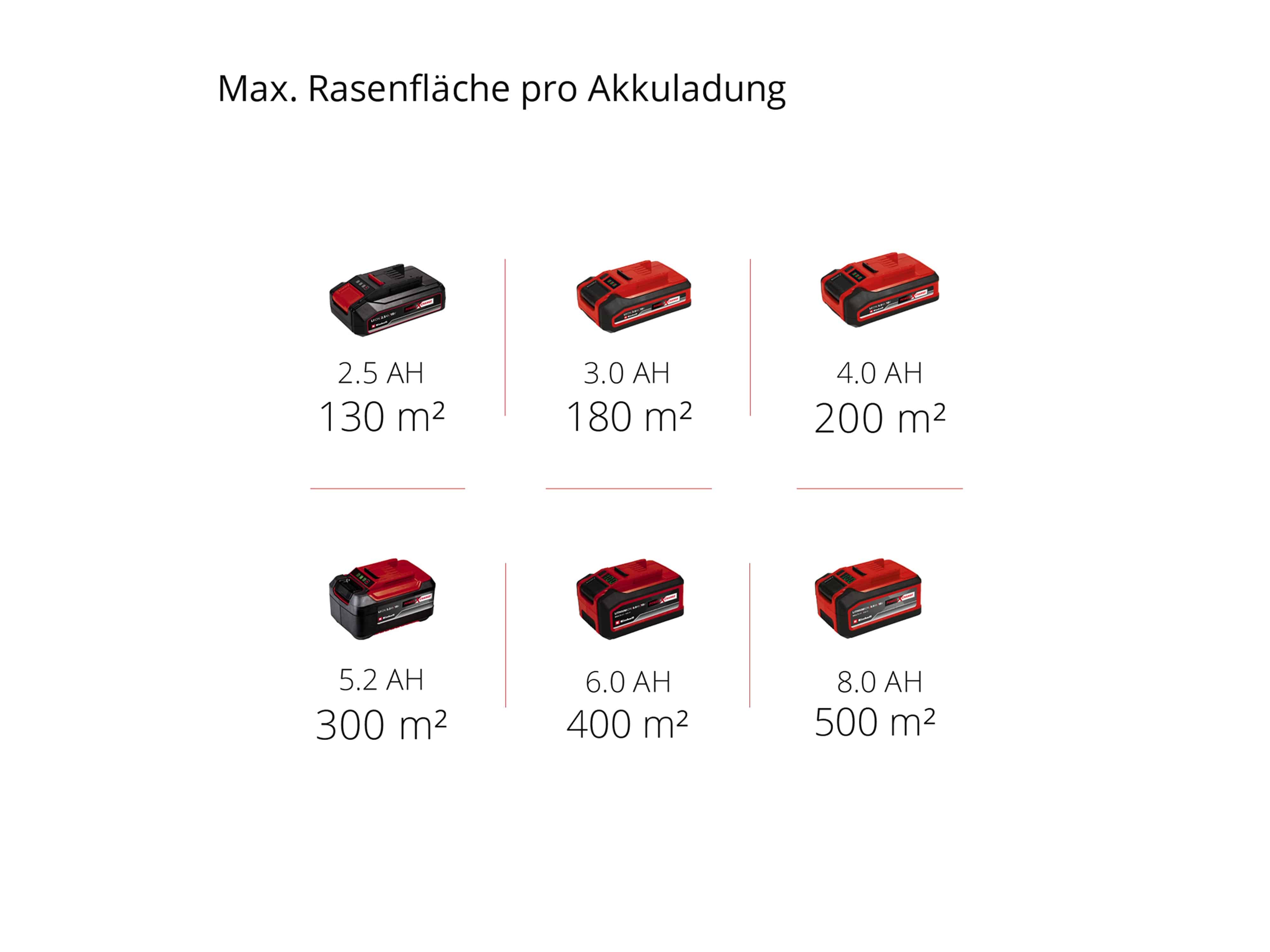 EINHELL Akku-Rasenmäher GE-CM 18/33 Li (1x4,0 Ah) EINHELL Akku-Rasenmäher GE-CM 18/33 Li (1x4,0 Ah)