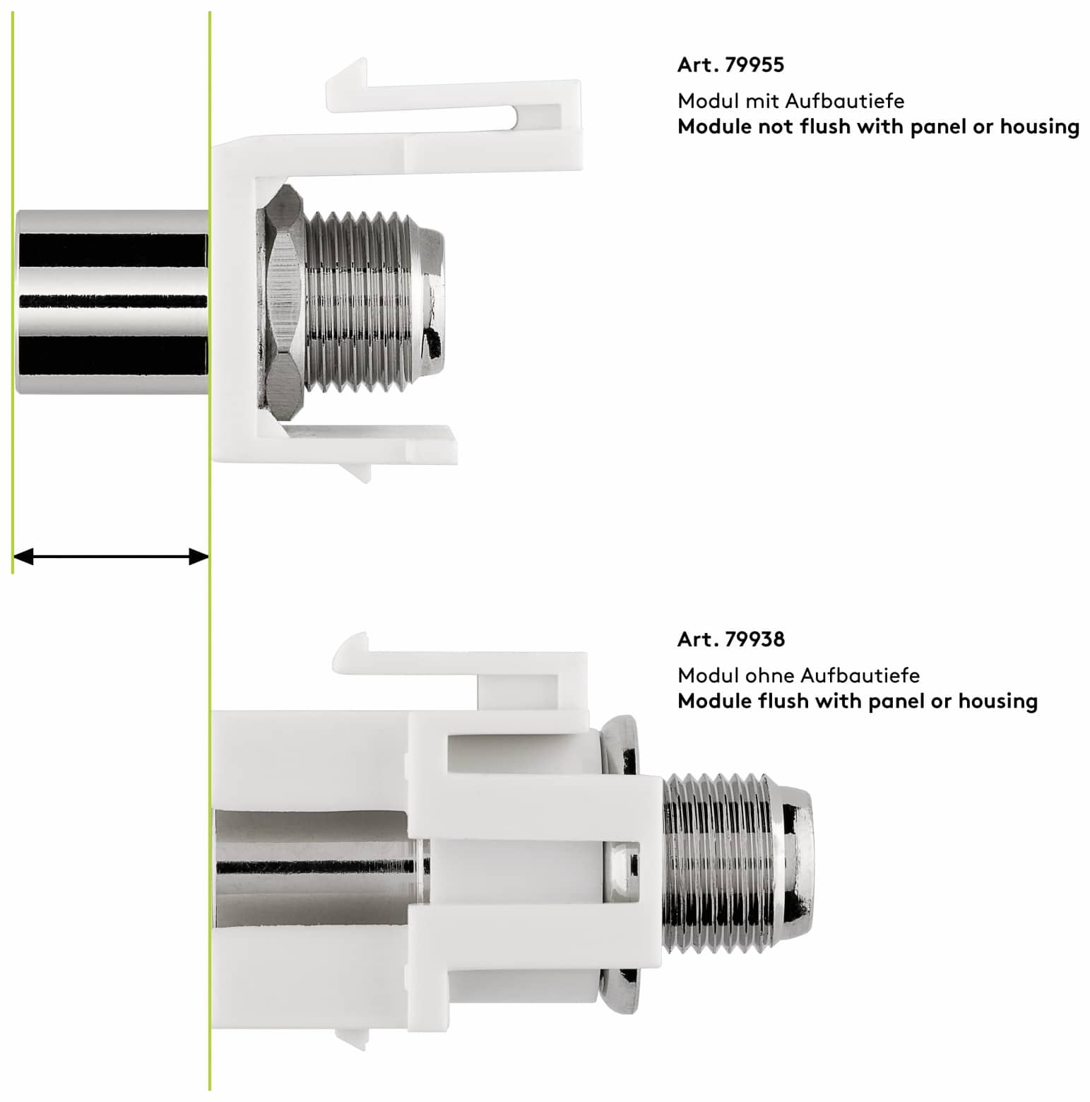GOOBAY Einbau-Modul 79955, Kupplung, Koax-Stecker auf F-Buchse