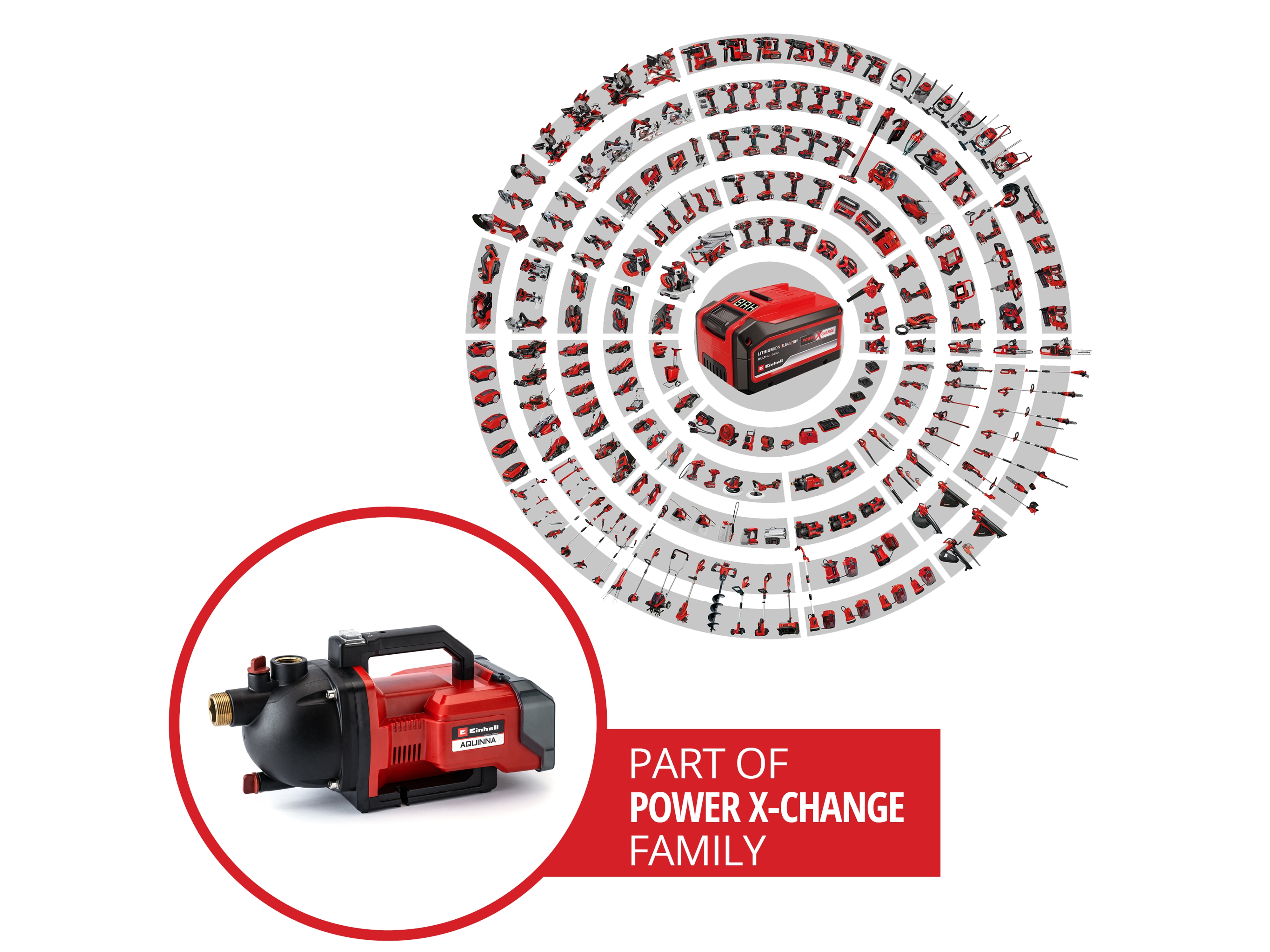 EINHELL Akku-Gartenpumpe AQUINNA 36/30 Set, 4180401, Solo