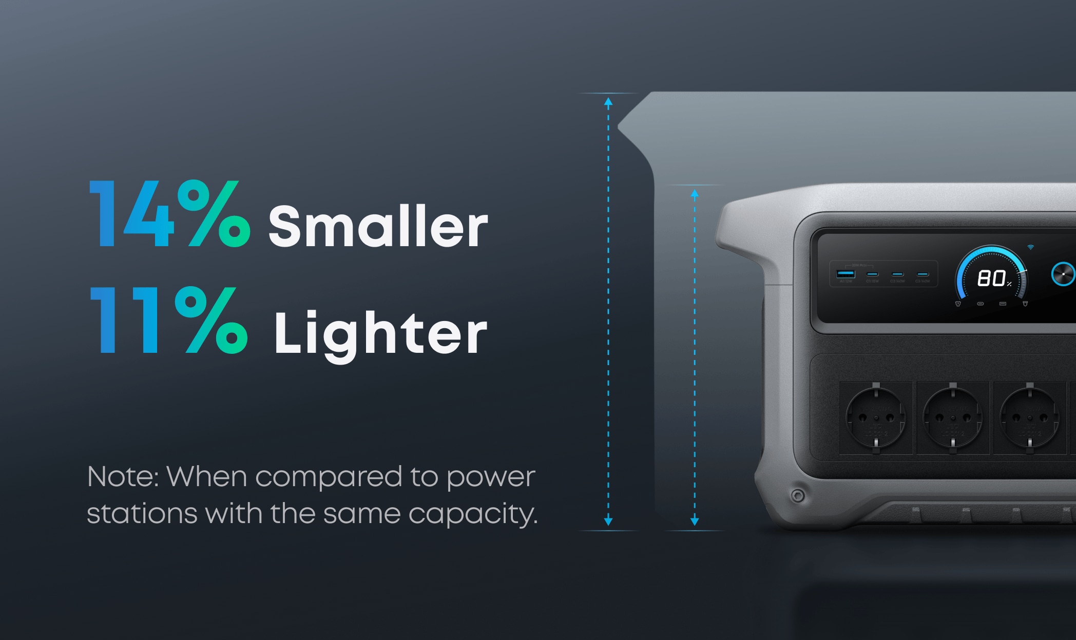 ANKER Powerstation SOLIX C1000 Gen2, 2000W, 1024Wh, App kompatibel