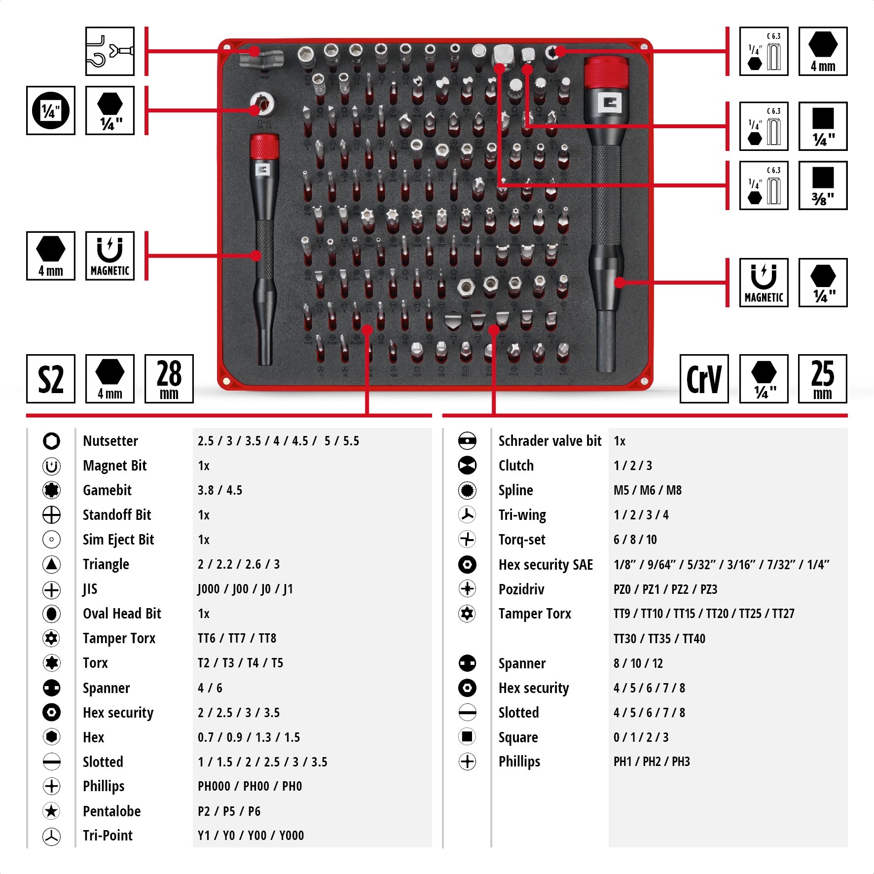 EINHELL Präzisionsbit-Set, 115040, 114-teilig