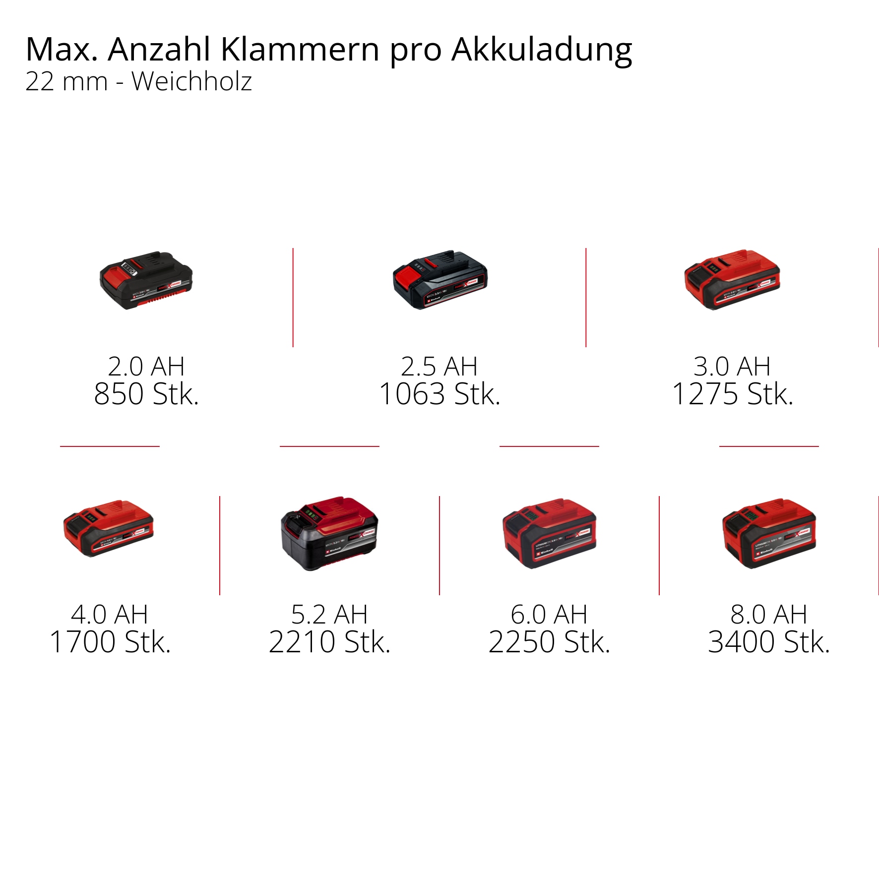 EINHELL PROFESSIONAL Akku-Tacker FIXETTO 18/38 S