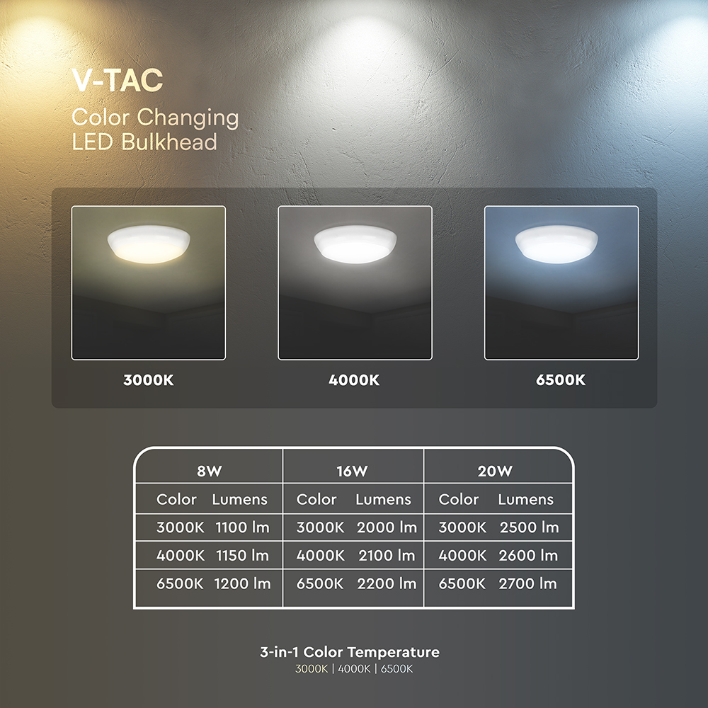 V-TAC LED-Deckenleuchte VT-812-24-6, 8W/16W/20W, 2700lm, 3000K/4000K/6500K, Ø32cm, 110°