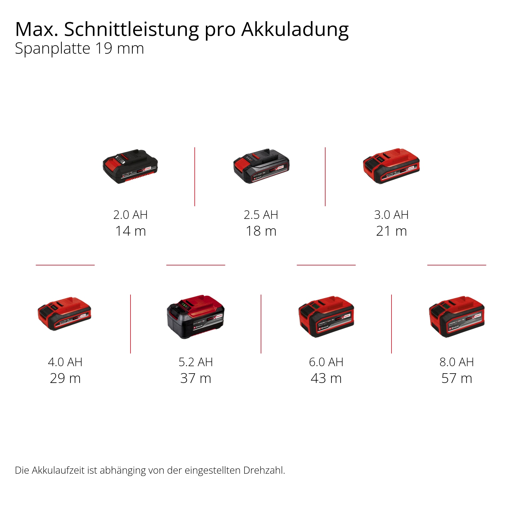 EINHELL PROFESSIONAL Akku-Stichsäge TP-JS 18/135 Li BL-Solo EINHELL Akku-Stichsäge TP-JS 18/135 Li BL-Solo