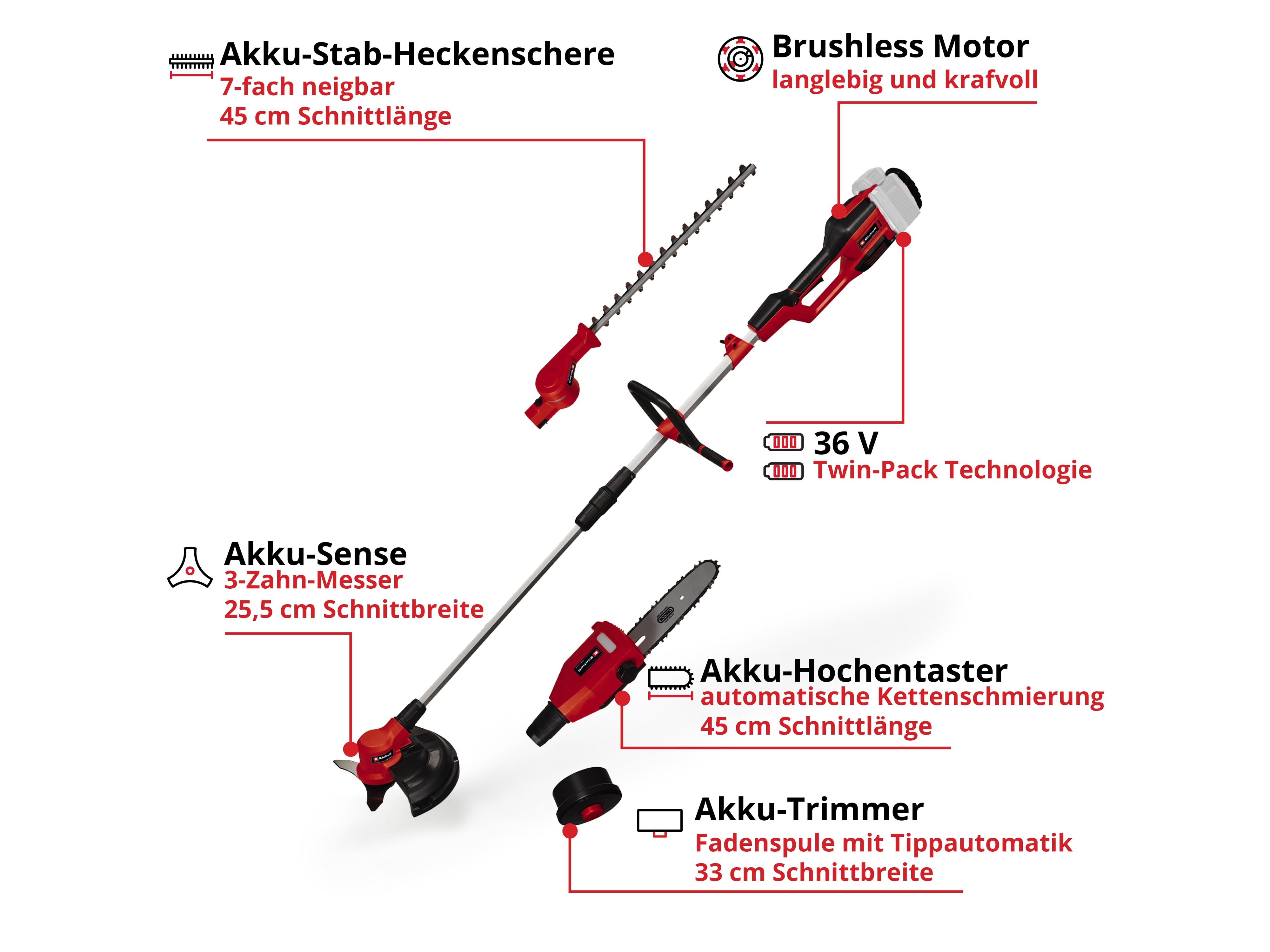 EINHELL Akku-Multifunktionswerkzeug-GT GE-LM 36/4in1 Li-Solo