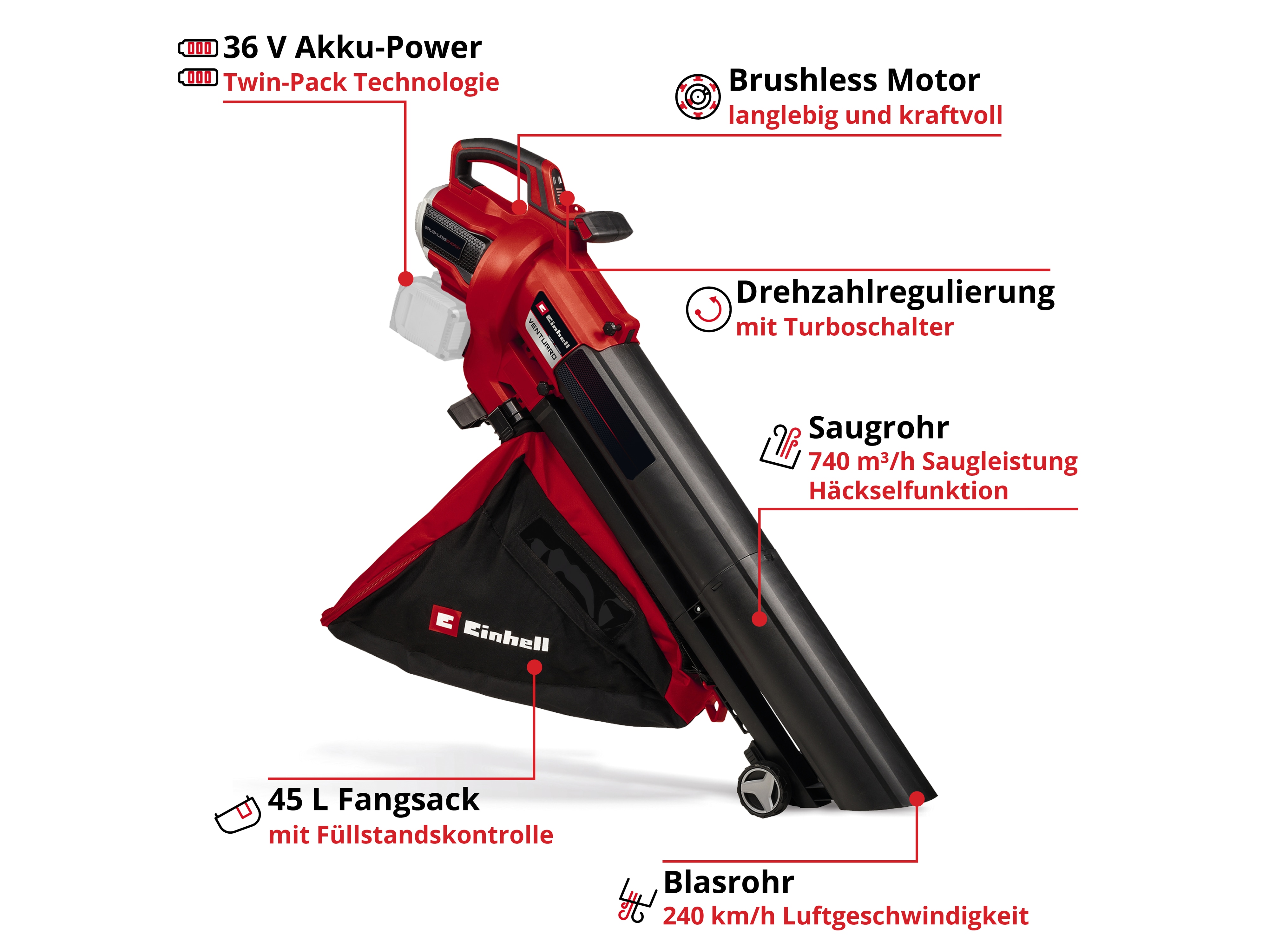 EINHELL PROFESSIONAL Akku-Laubbläser VENTURRO 36/240 Kit (2x 4,0 Ah)