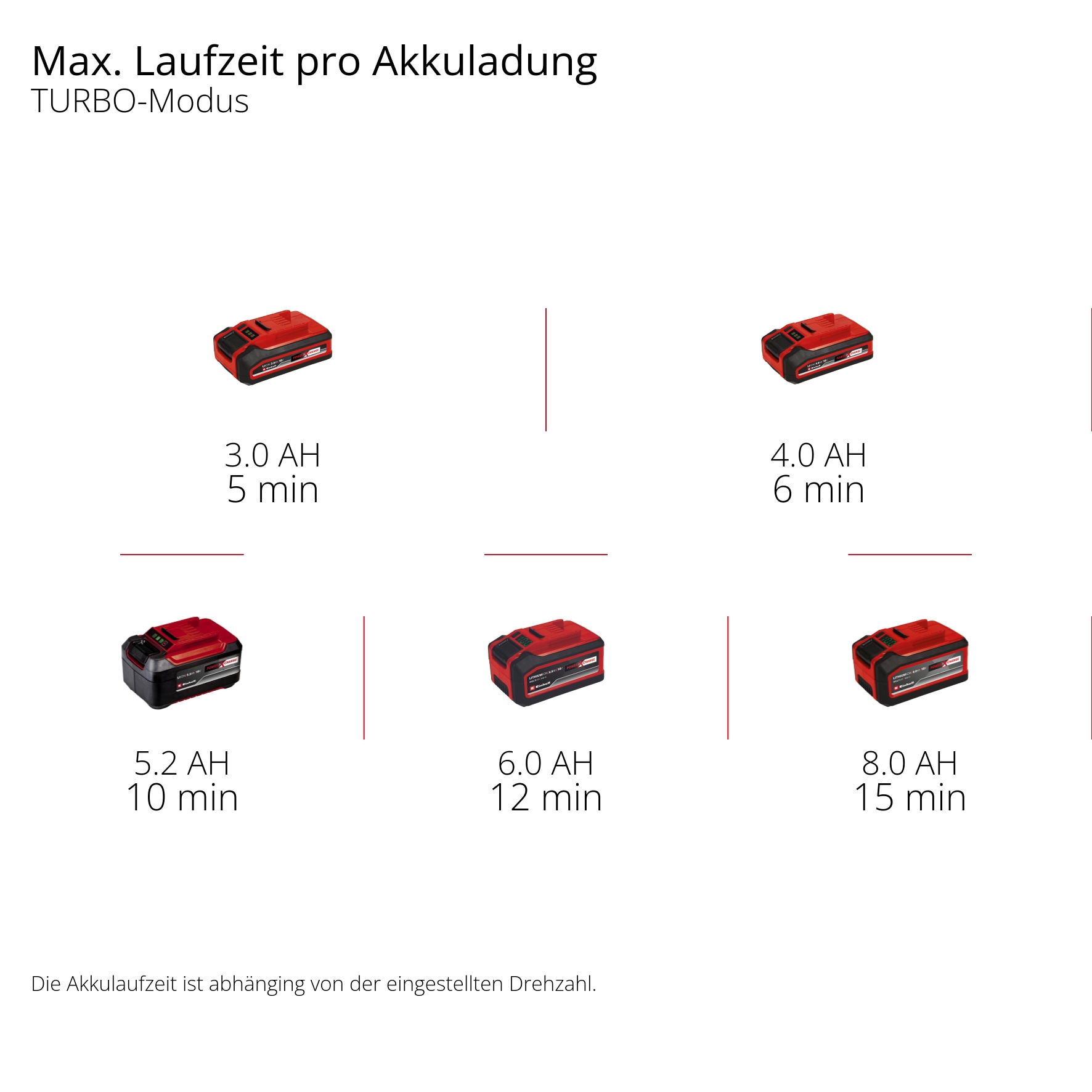 EINHELL Akku-Laubbläser GP-LB 18/200 Li E-Solo