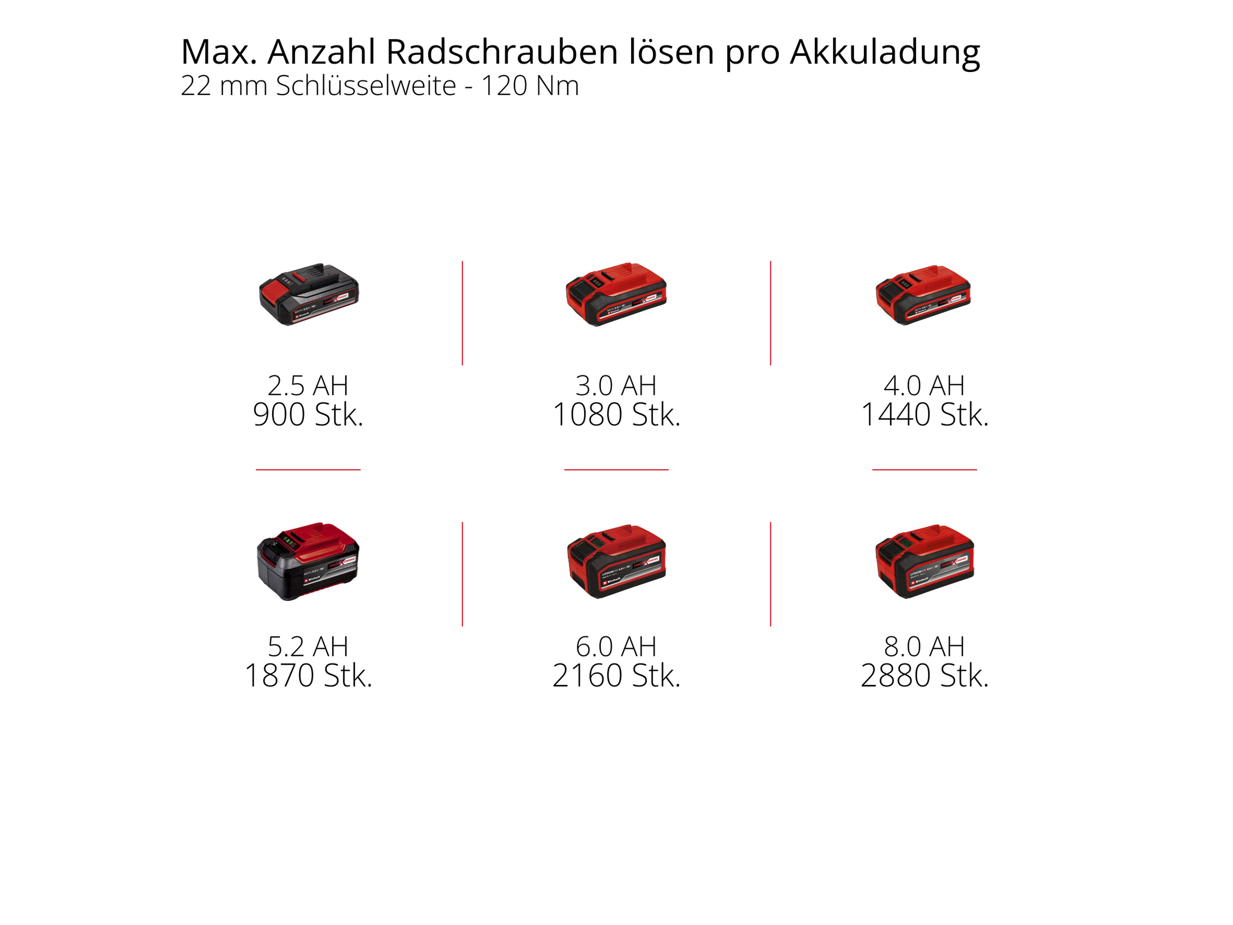 EINHELL PROFESSIONAL Akku-Schlagschrauber TP-CC 18/350-C Li BL, 4510055, Solo