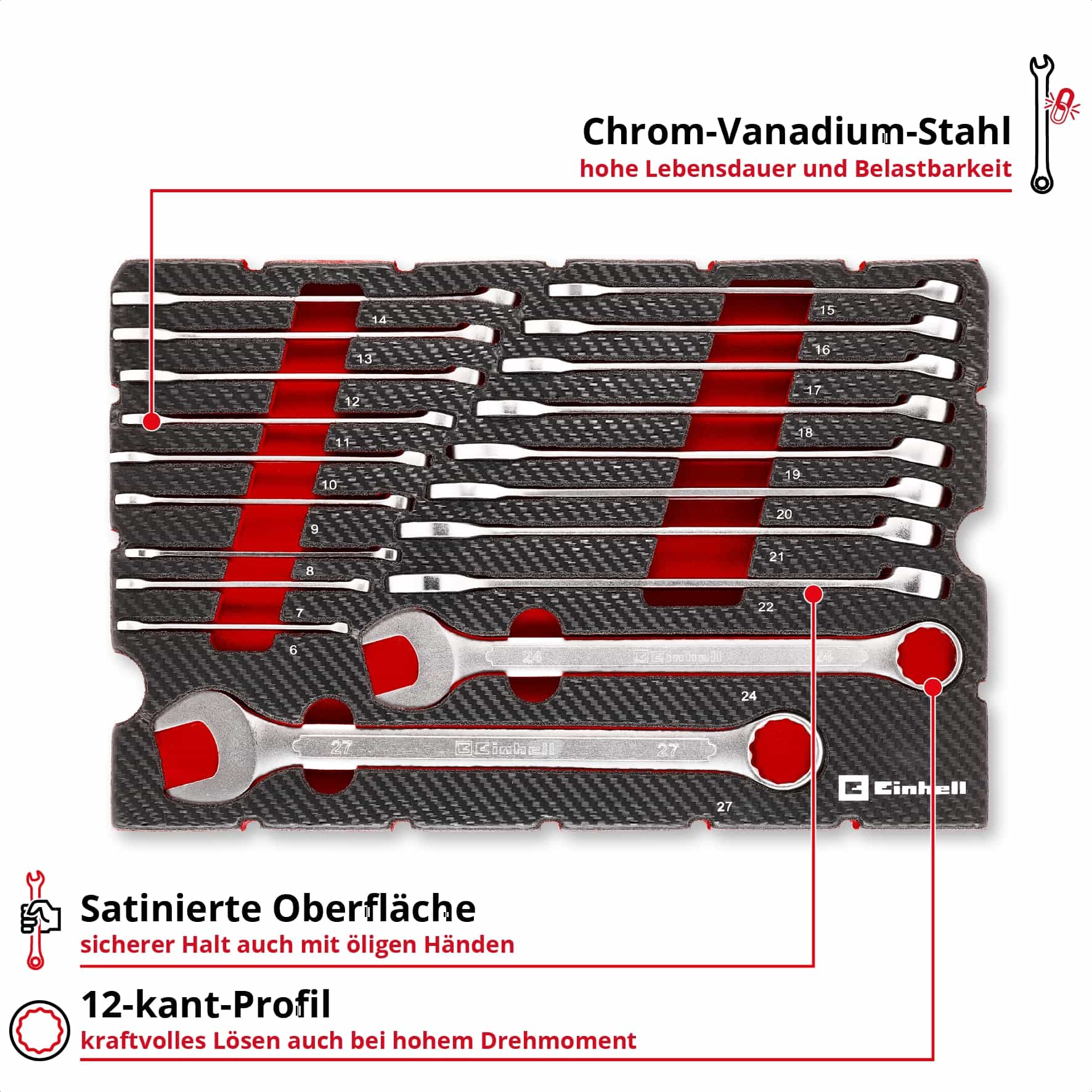 EINHELL E-Case-Einleger Gabelringschlüssel, 370521, 19-teilig