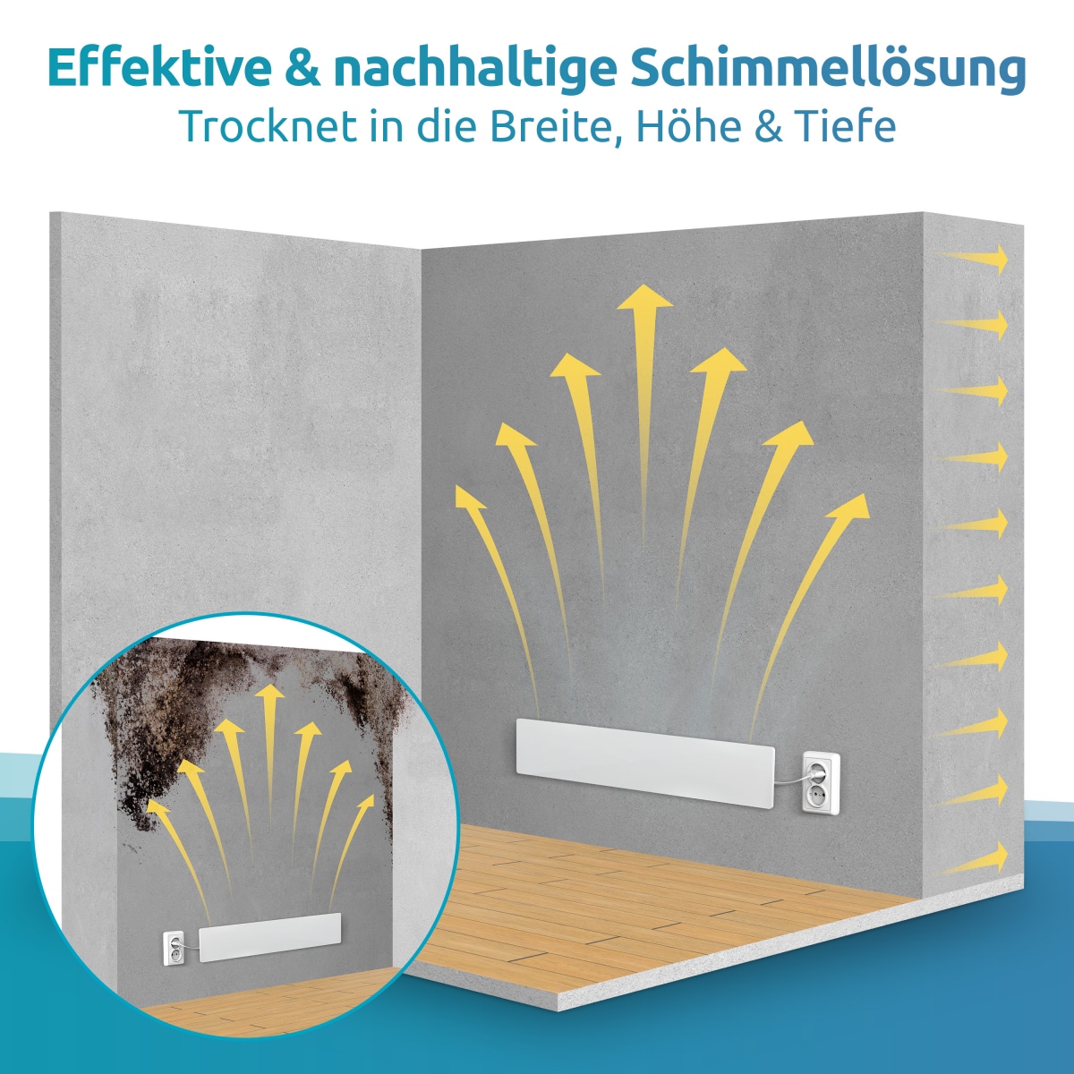 SCHIMMEL DRY-Set Basismodul M1 + Erweiterungsset M2 Schimmel Dry-Set