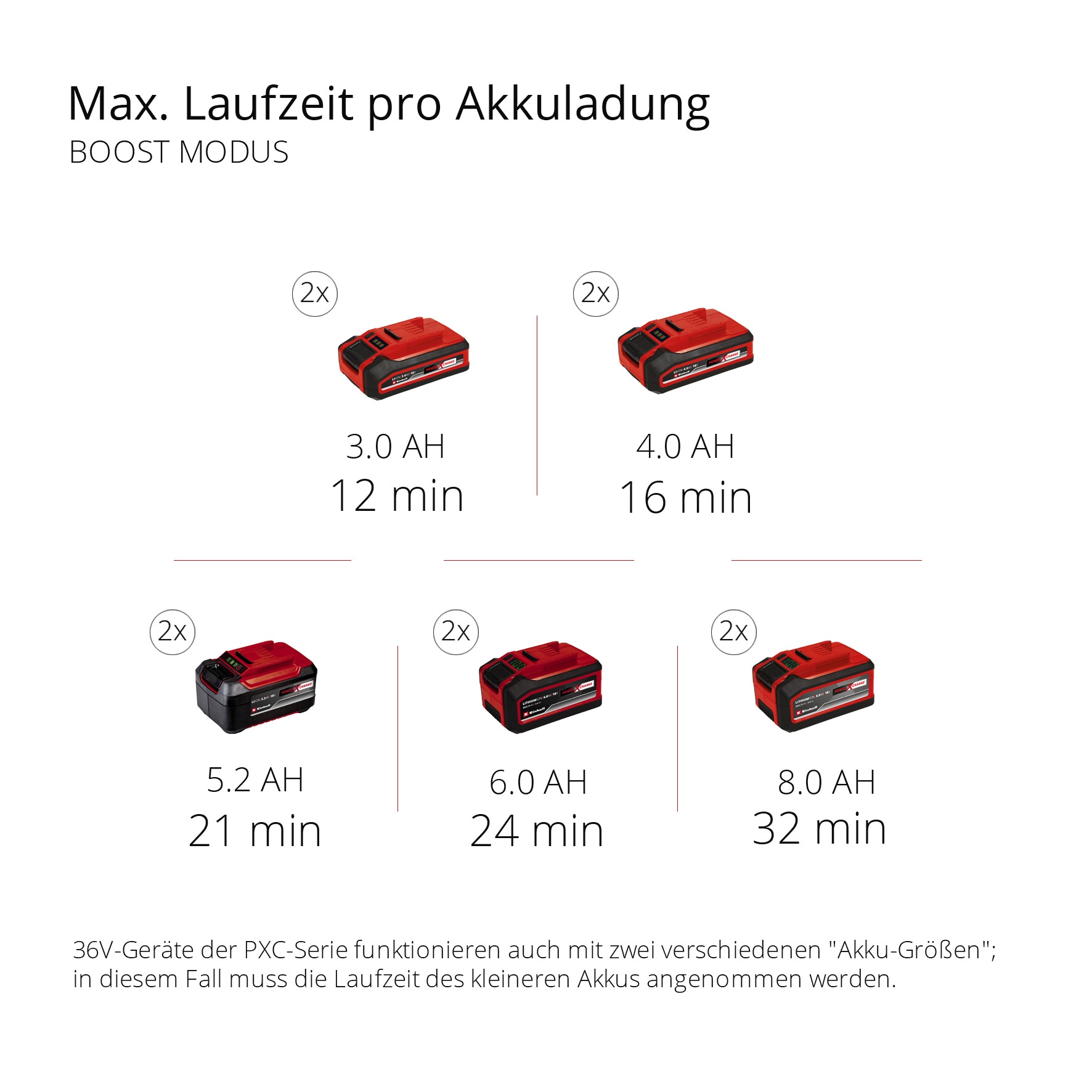 EINHELL PROFESSIONAL Akku-Nass-Trockensauger TP-VC 36/30 S Auto-Solo EINHELL Akku-Nass-Trockensauger TP-VC 36/30 S Auto-Solo