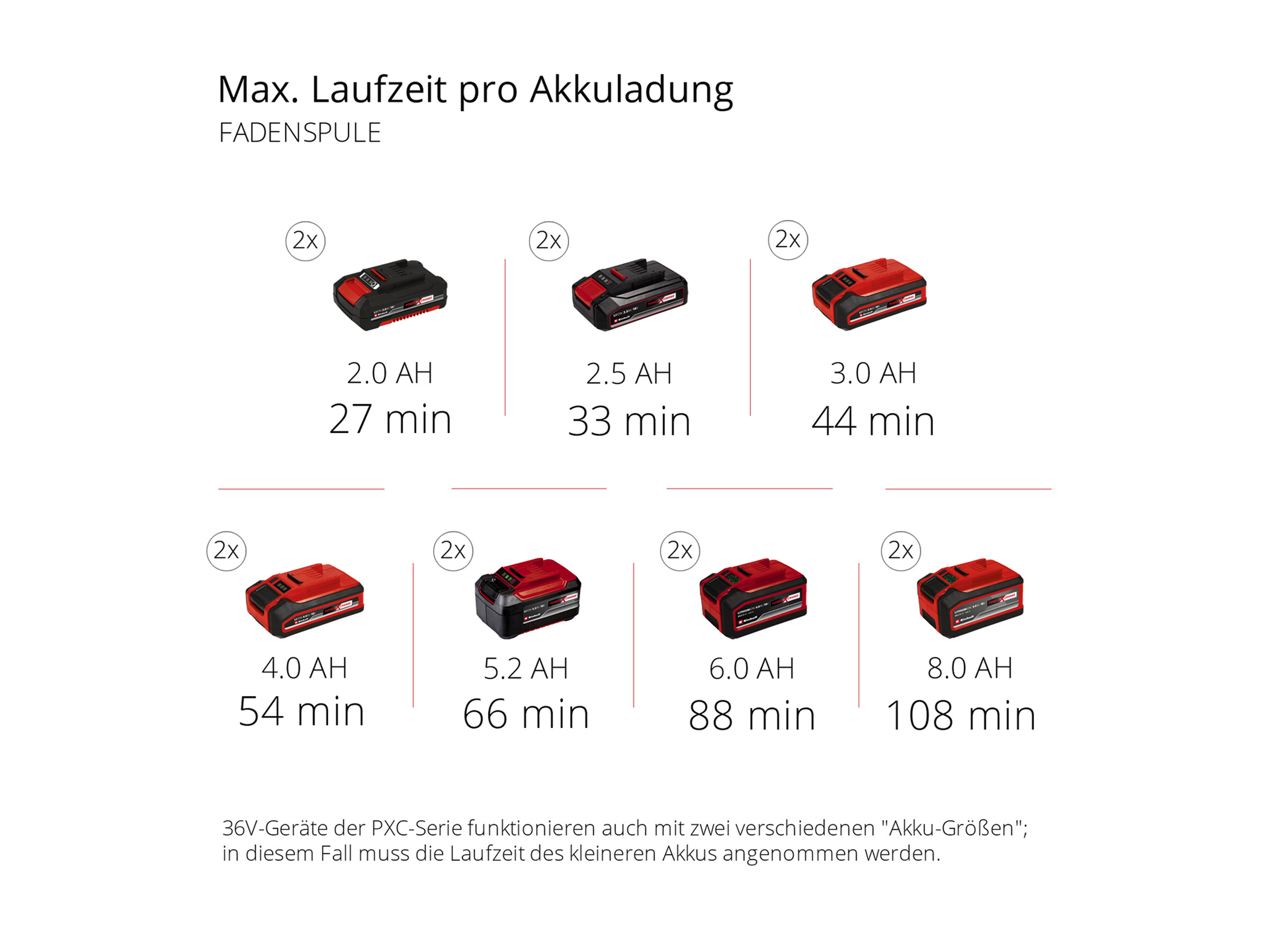 EINHELL Akku-Multifunktionswerkzeug-GT GE-LM 36/4in1 Li-Solo