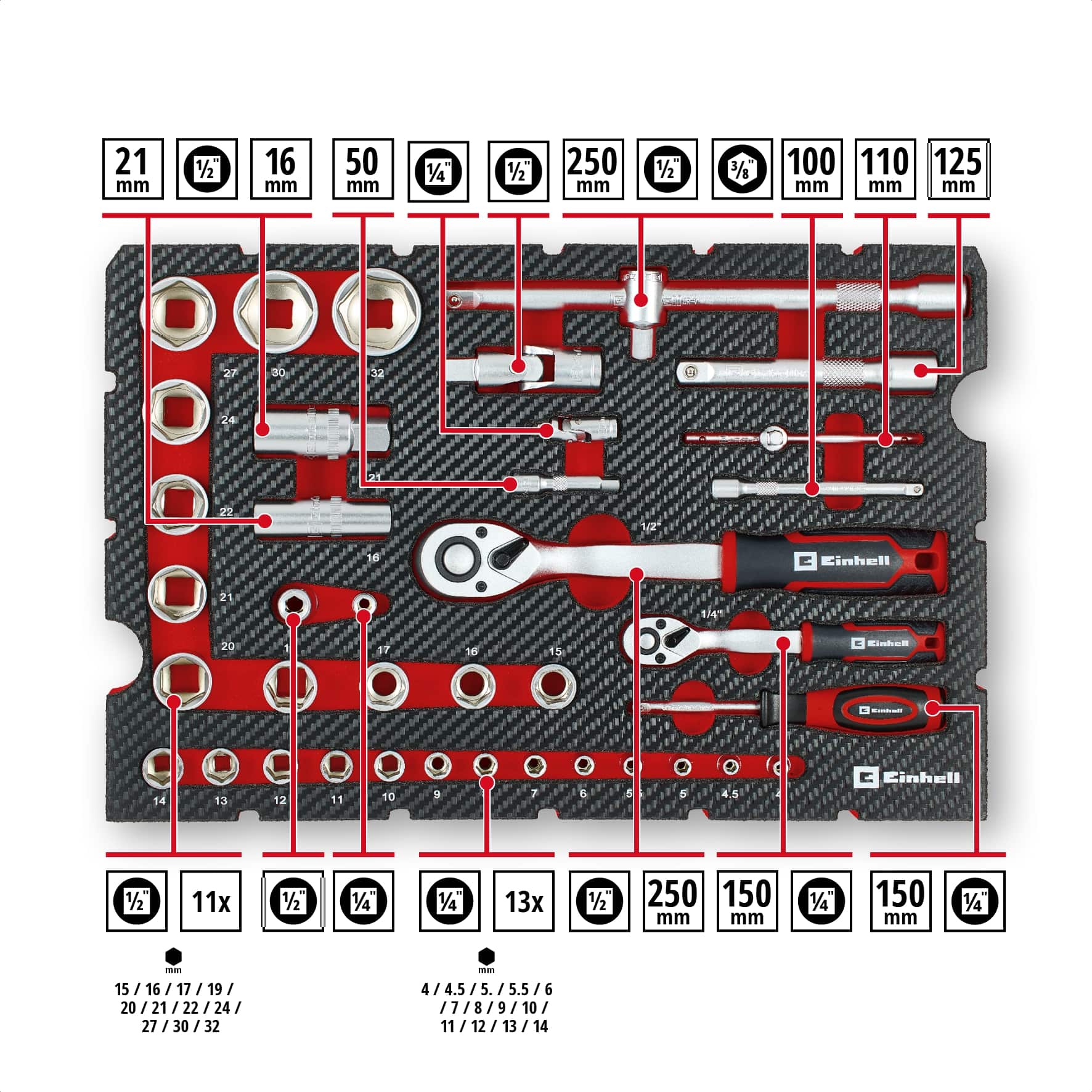 EINHELL Werkzeugkoffer Mechanik, 370513, E-Case, 201-teilig