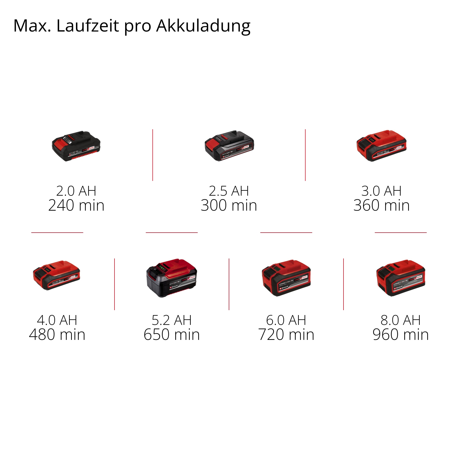 EINHELL Akku-Gras-&-Strauchschere GE-CG, 18/100 Li 3in1, Solo